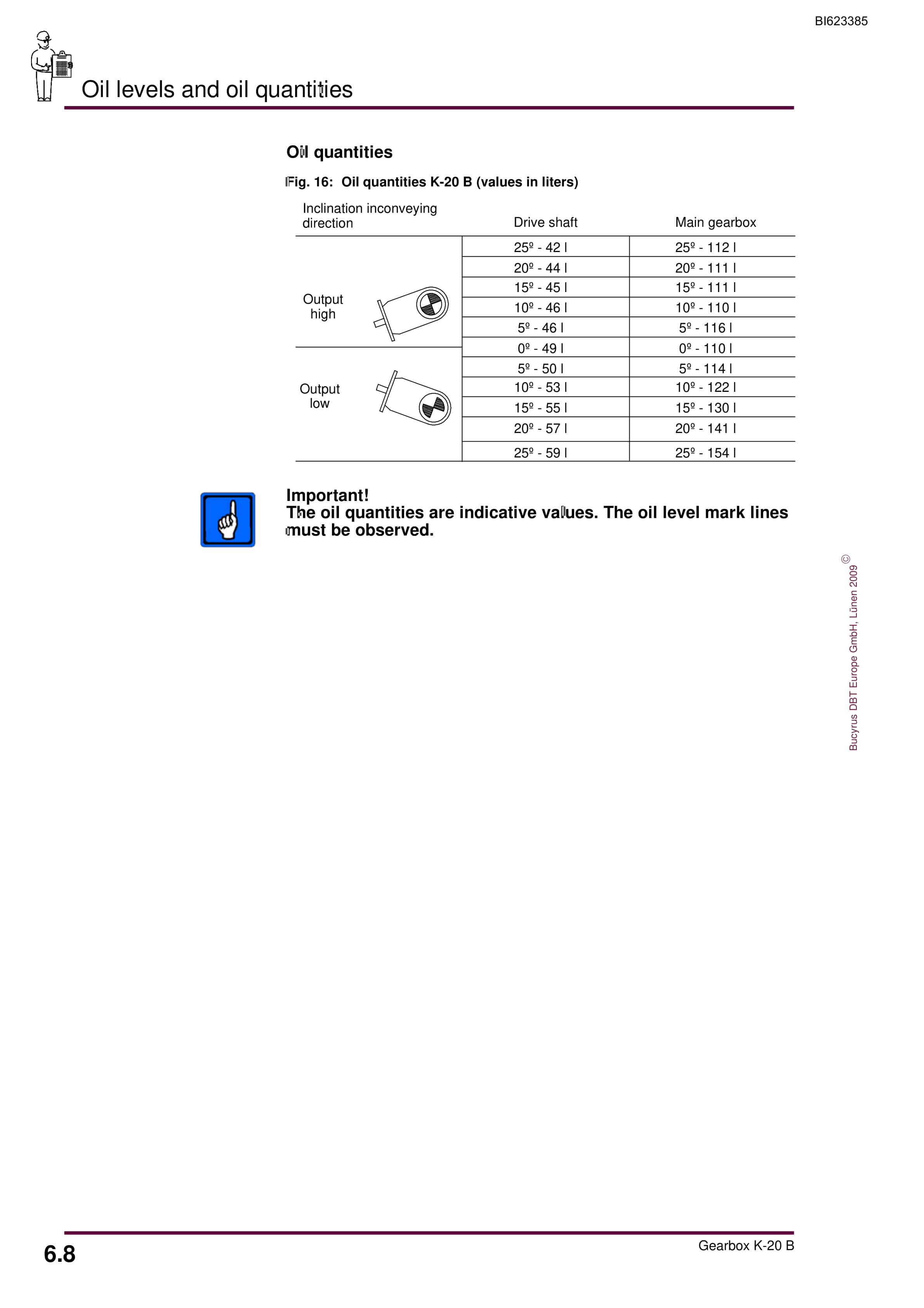 Bucyrus Gearbox K-20 B Operating Manual BI623385-5