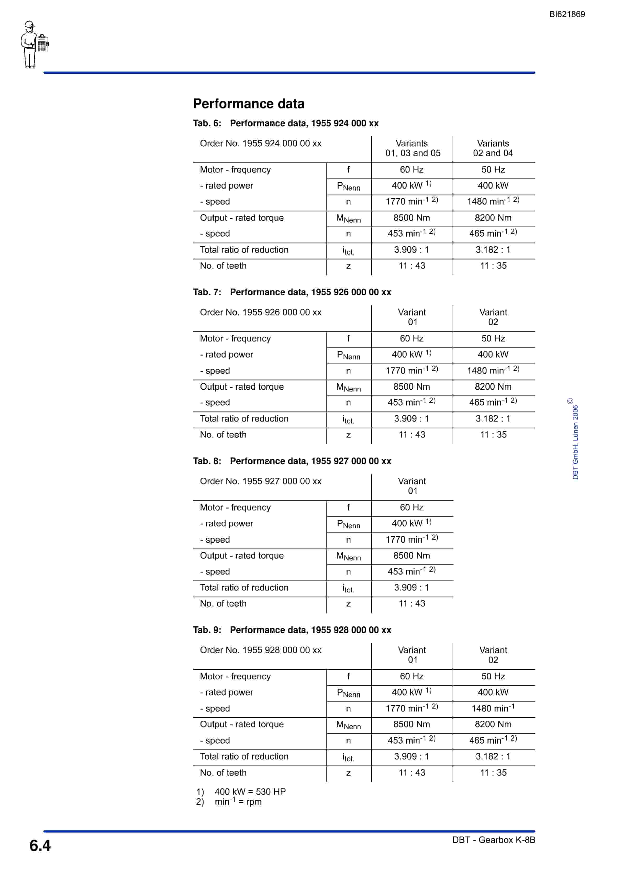 Bucyrus Gearbox K-8B Technical Manual BI621869-3