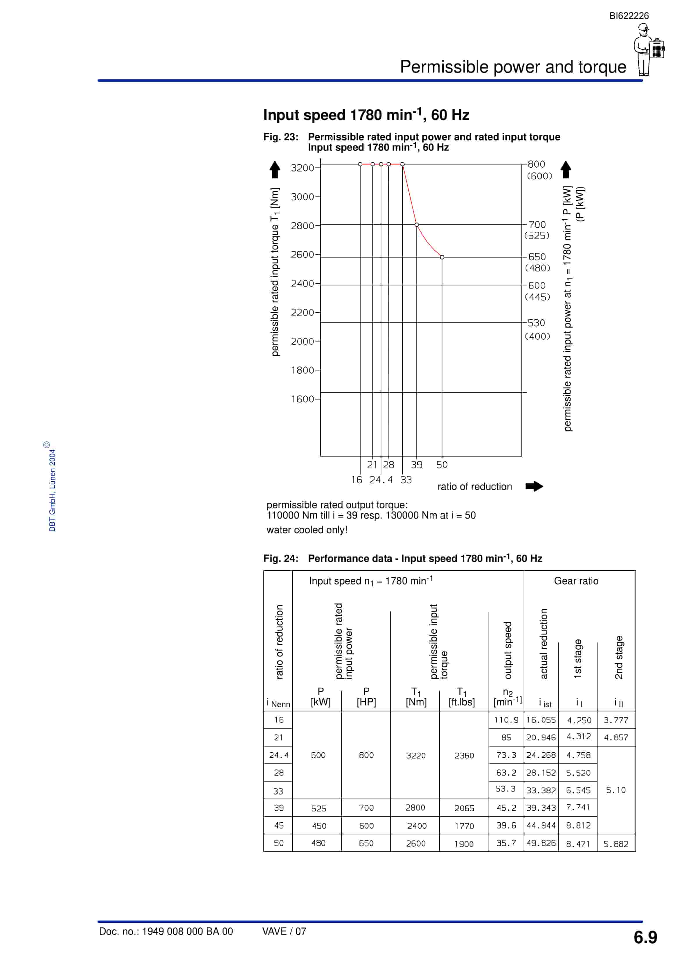 Bucyrus Gearbox KP-25-30 Technical Manual BI622226-5