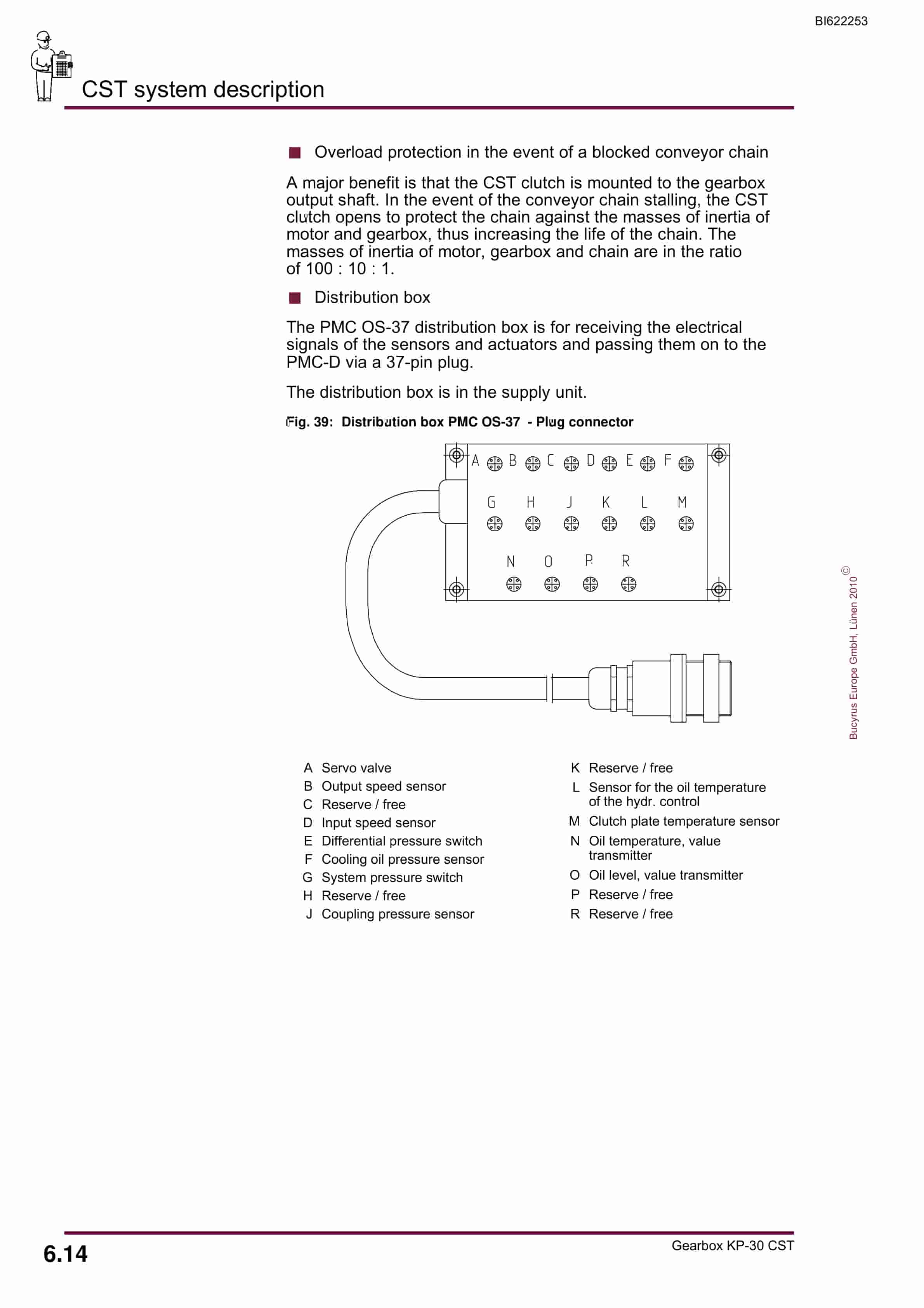 Bucyrus Gearbox KP-30 CST Operating Manual BI622253-4