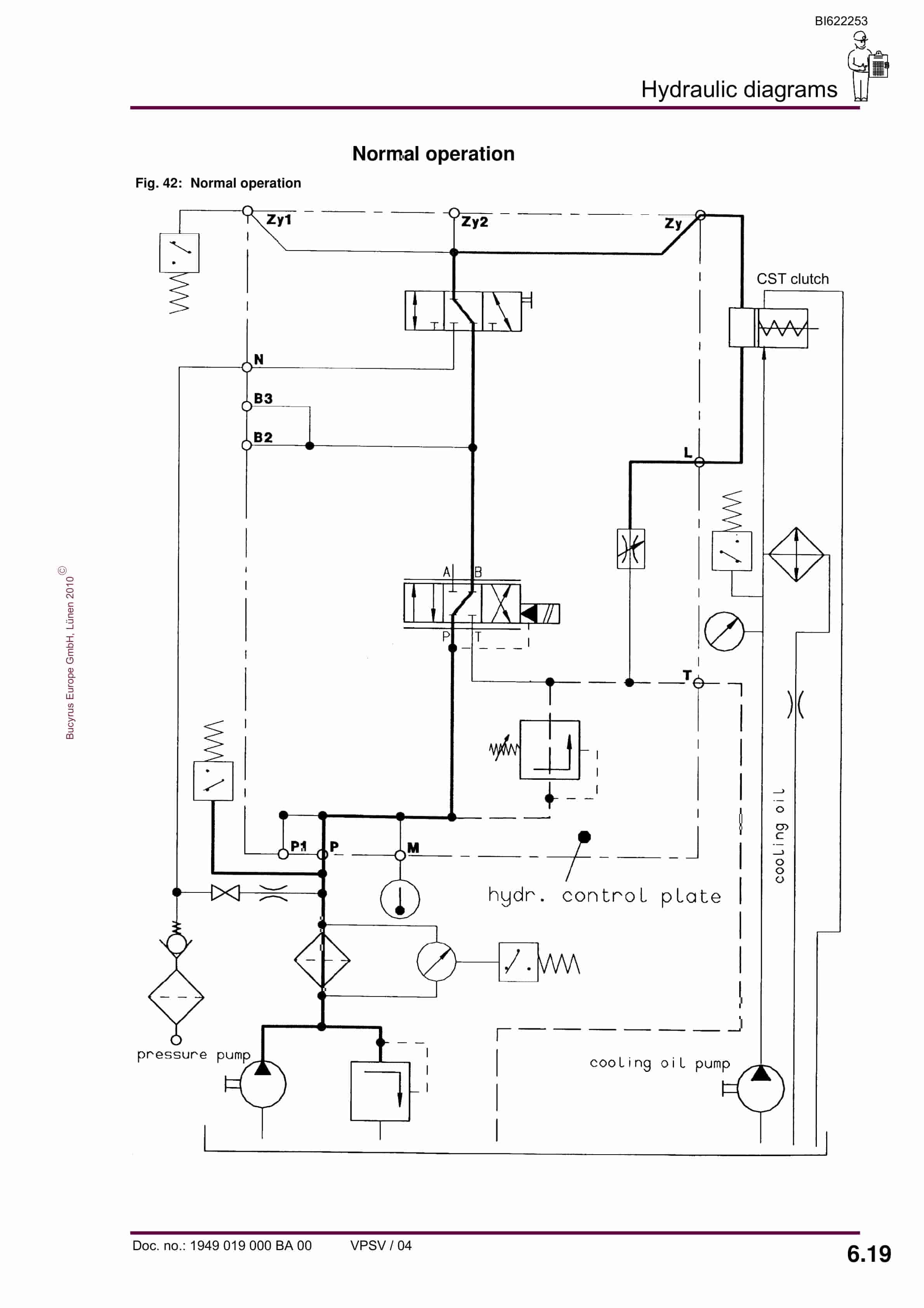 Bucyrus Gearbox KP-30 CST Operating Manual BI622253-5
