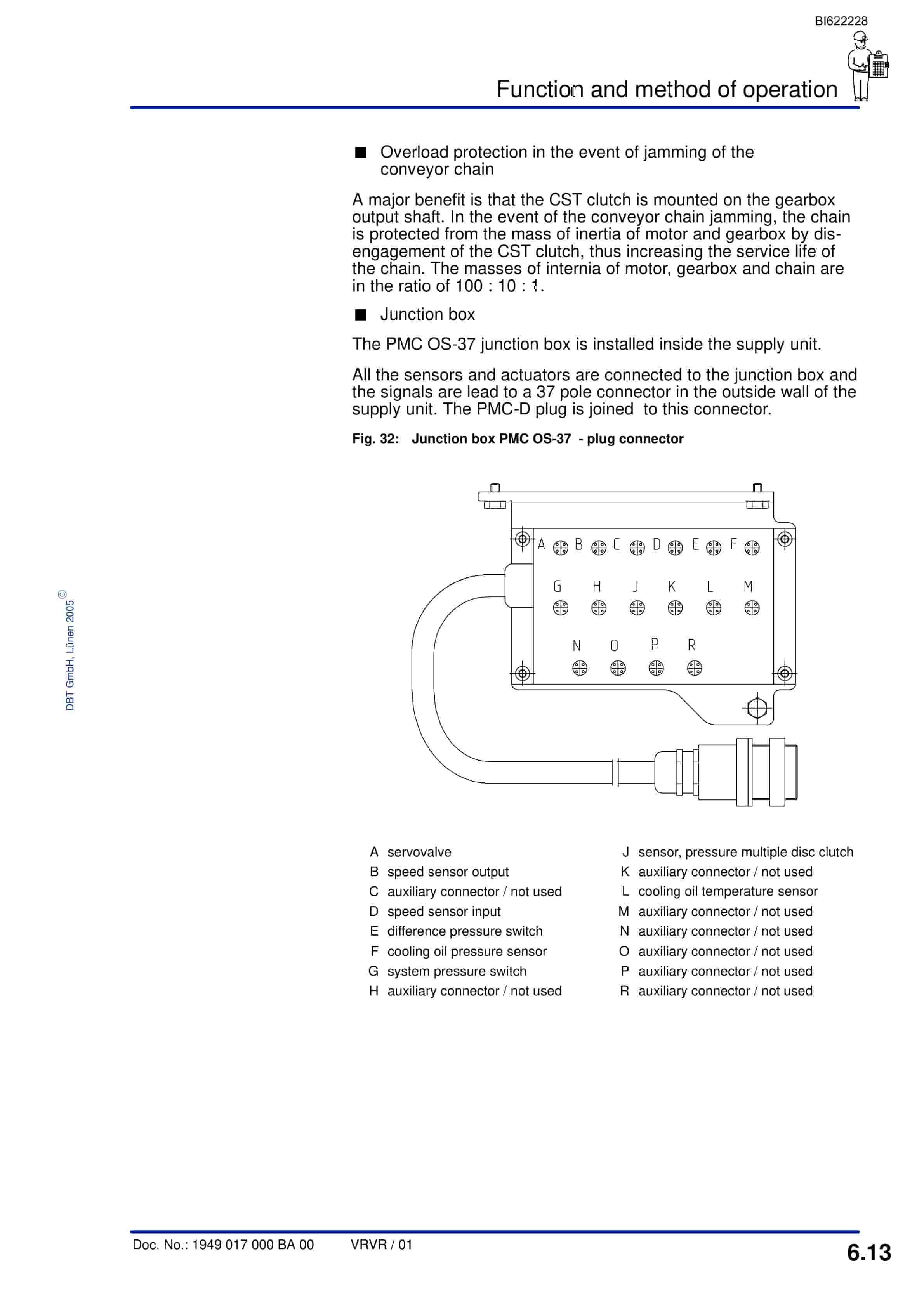 Bucyrus Gearbox KP-45 CST Technical Manual BI622228-4