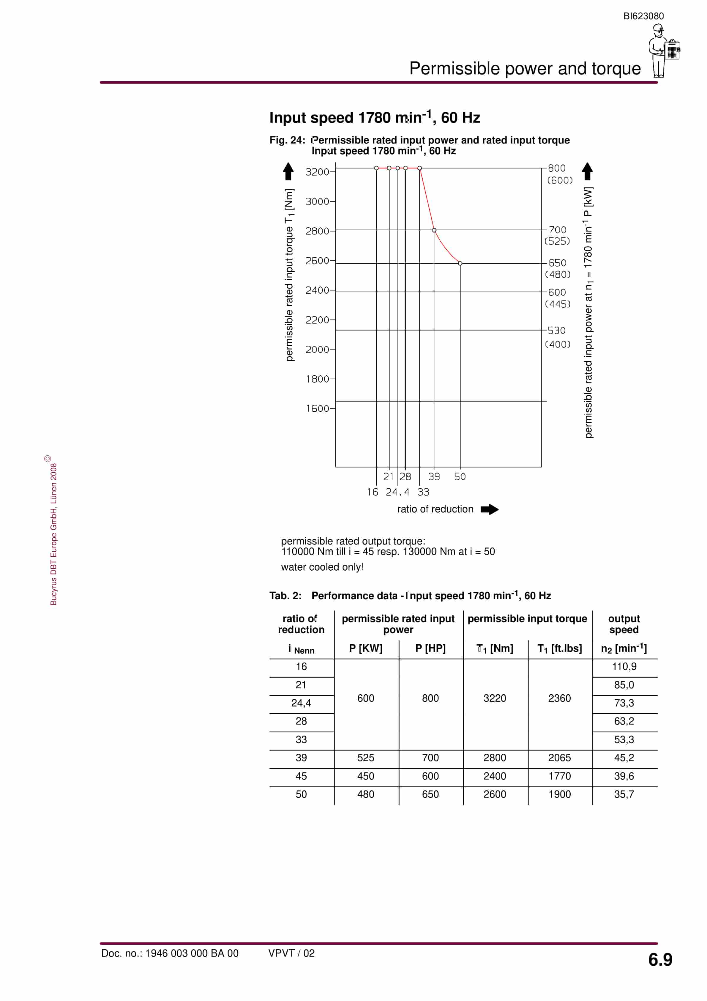 Bucyrus Gearbox P-25-30 Operating Manual BI623080-5