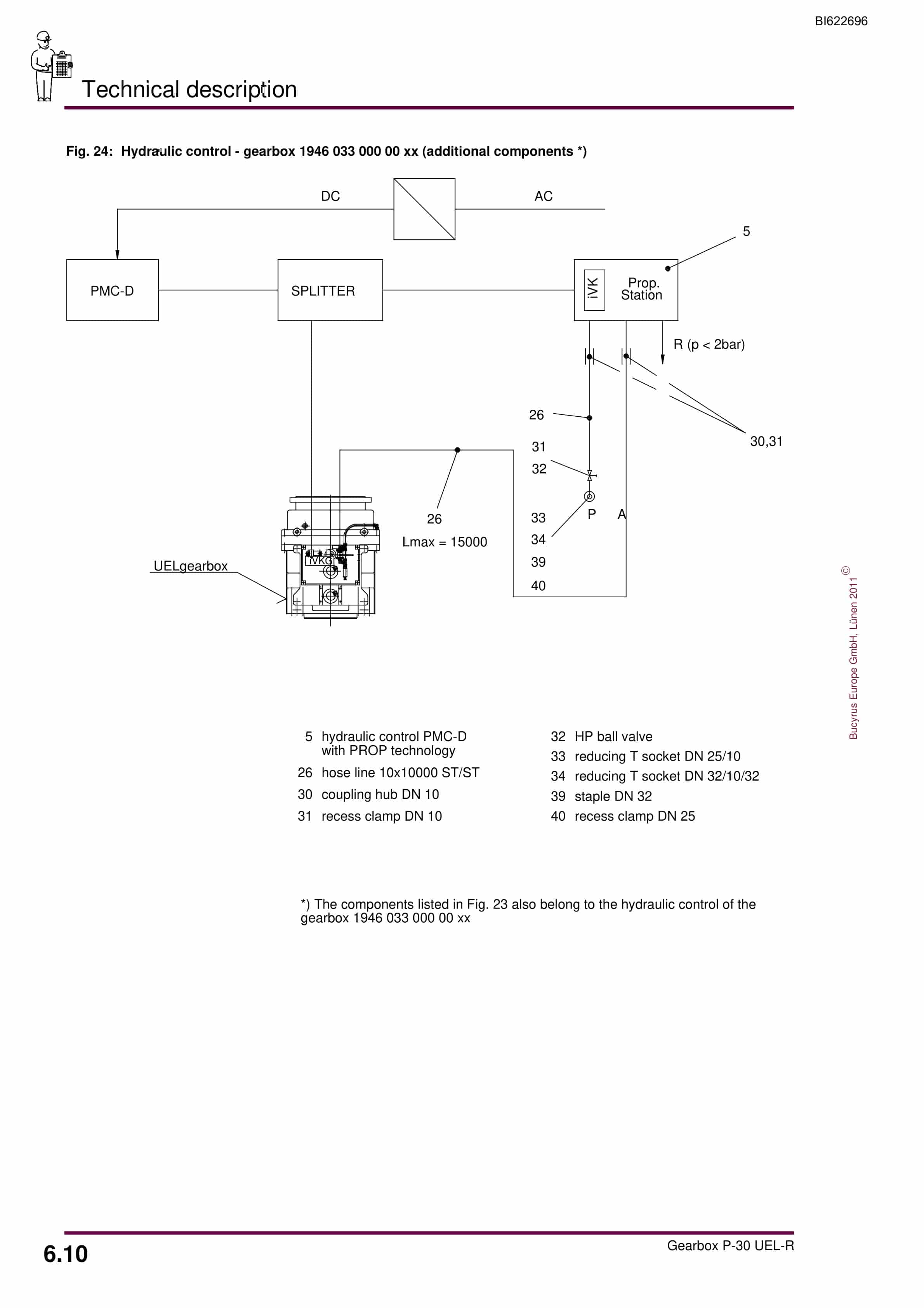 Bucyrus Gearbox P-30 UEL-R Operating Manual BI622696-4
