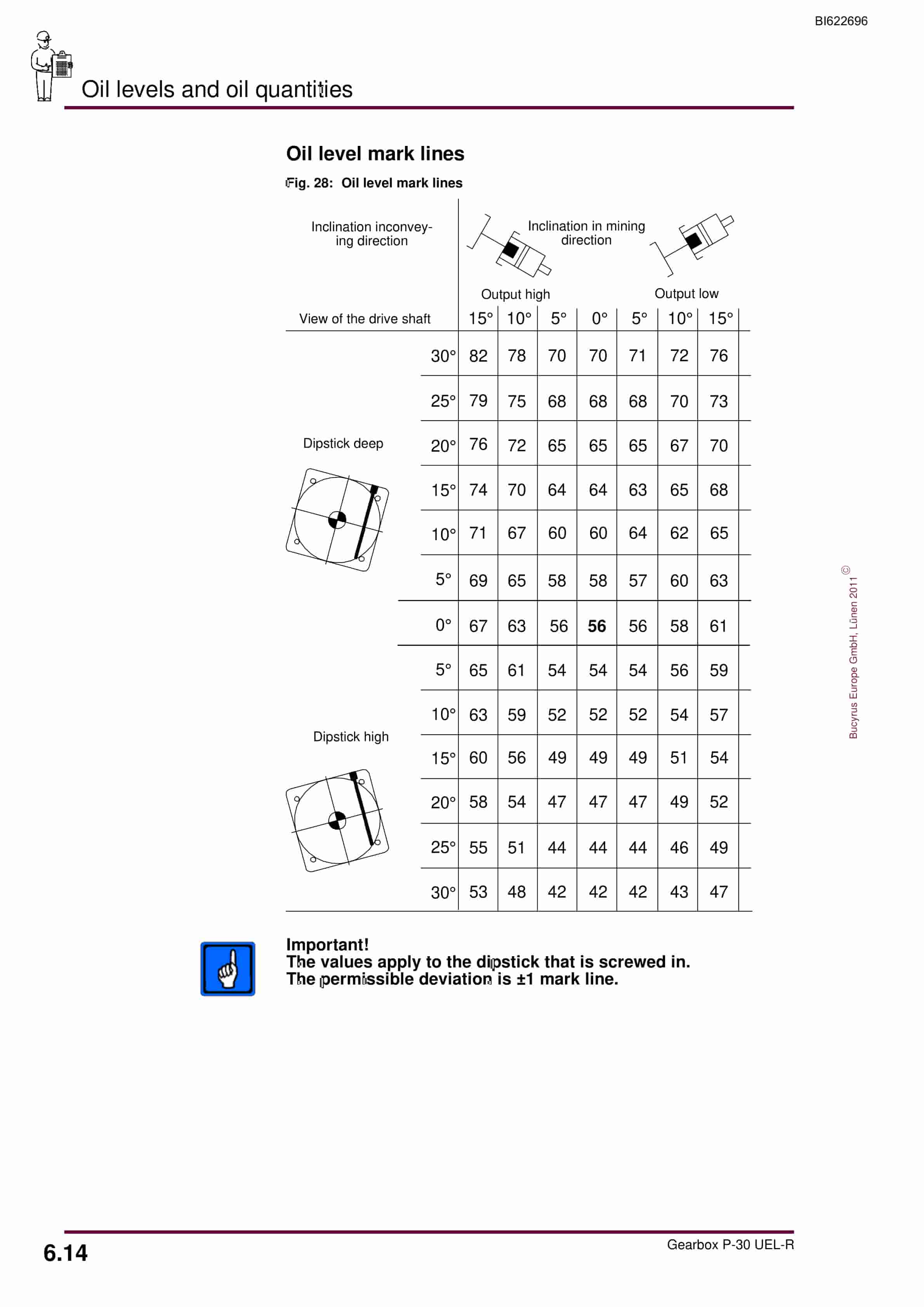 Bucyrus Gearbox P-30 UEL-R Operating Manual BI622696-5