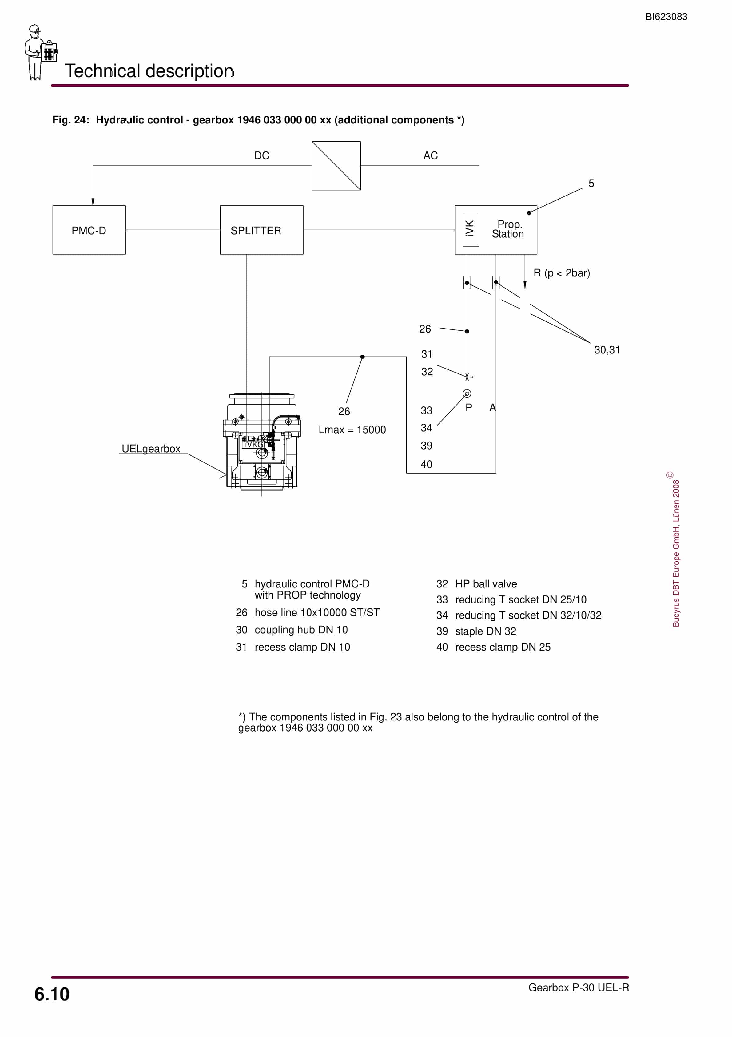 Bucyrus Gearbox P-30 UEL-R Operating Manual BI623083-4