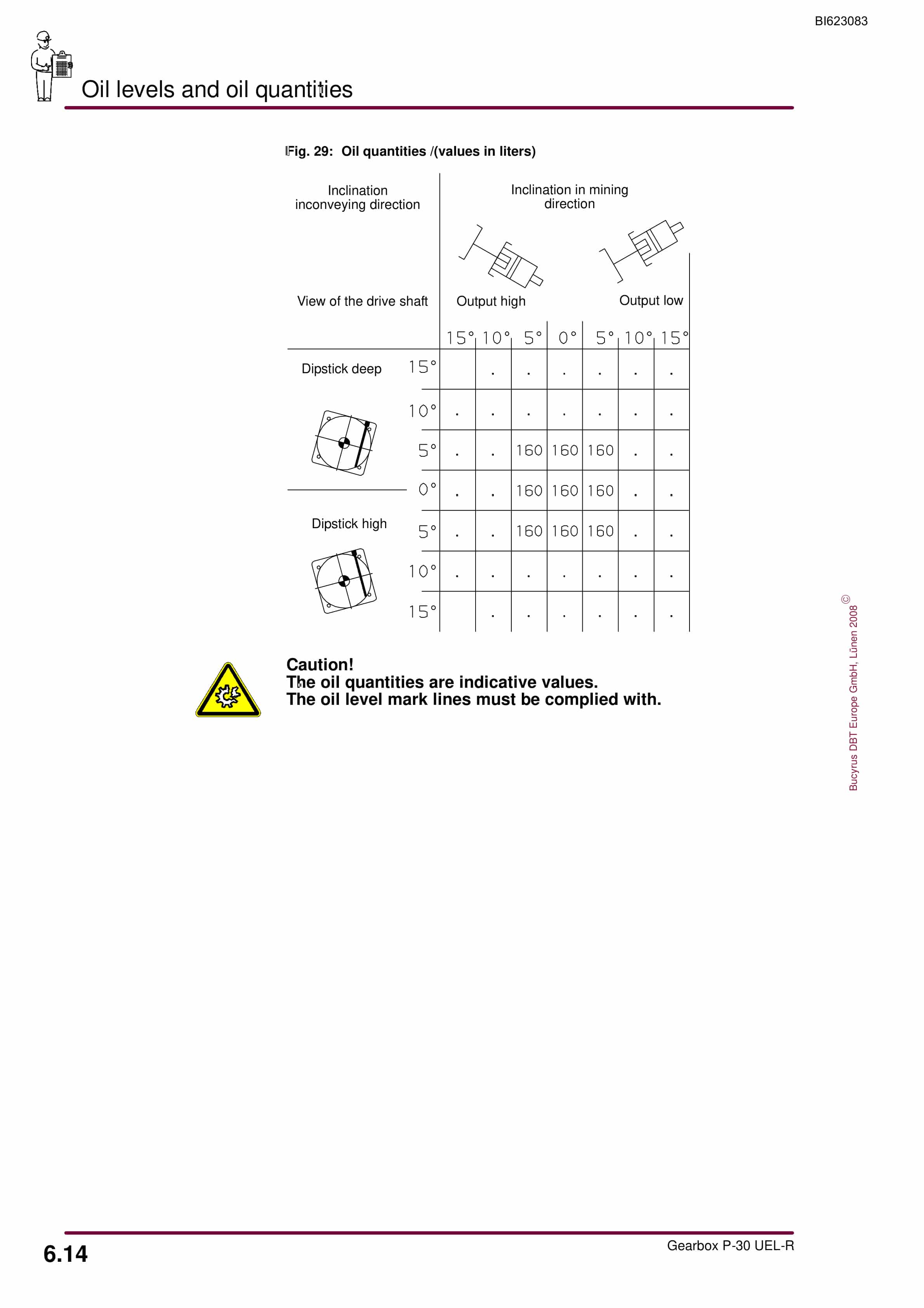 Bucyrus Gearbox P-30 UEL-R Operating Manual BI623083-5