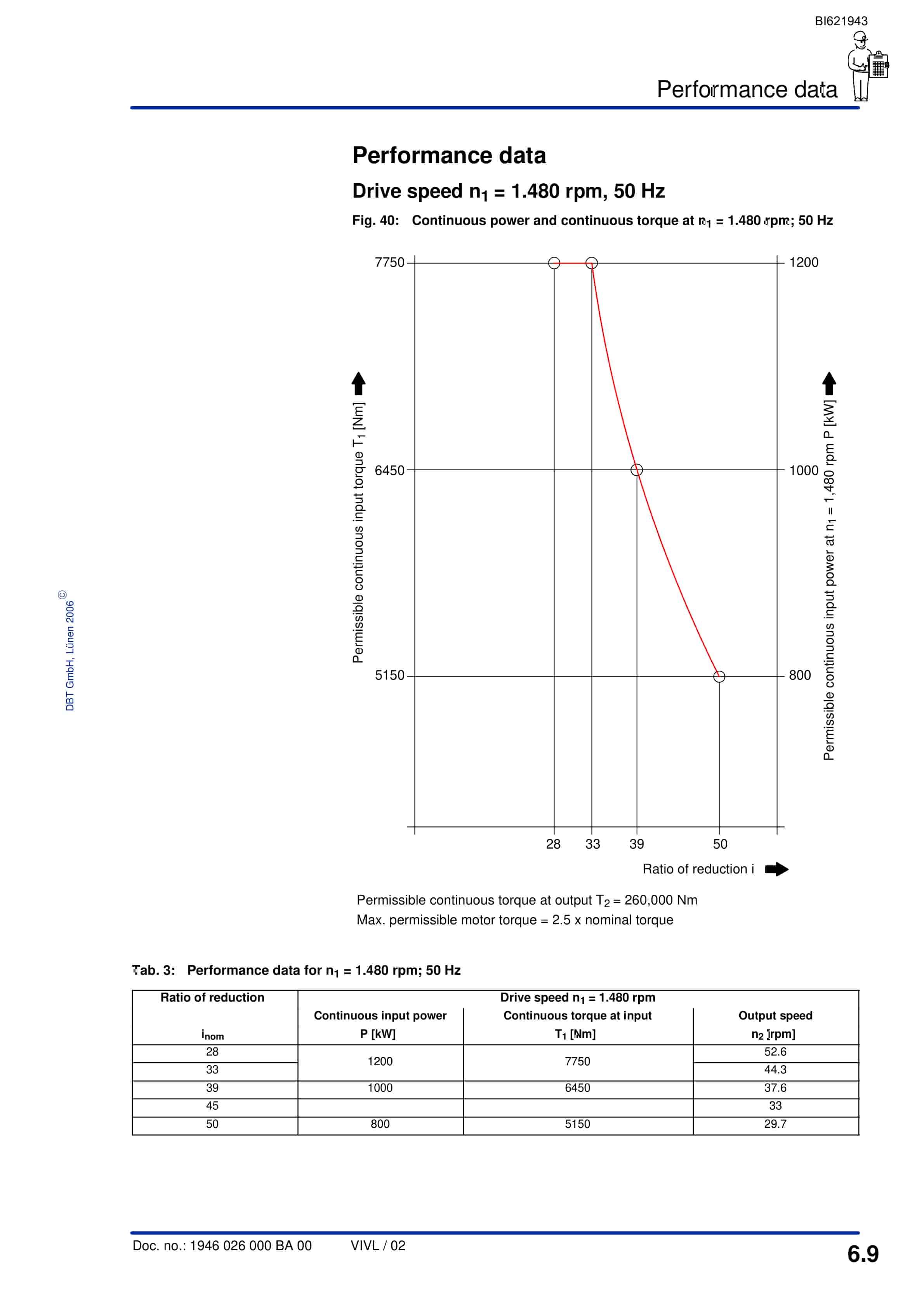 Bucyrus Gearbox P-65-(S) CST Technical Manual BI621943-3