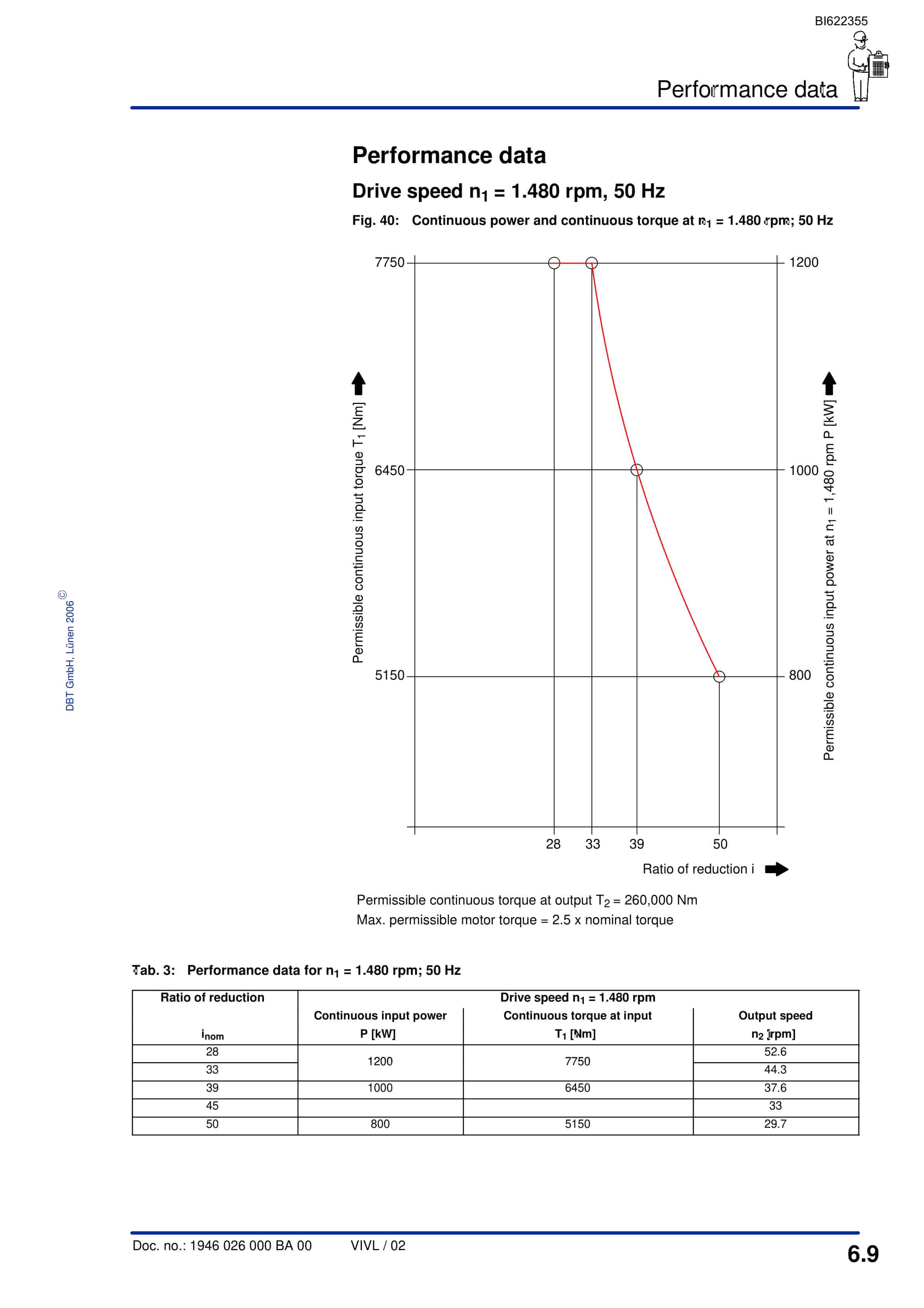Bucyrus Gearbox P-65-(S) CST Technical Manual BI622355-3