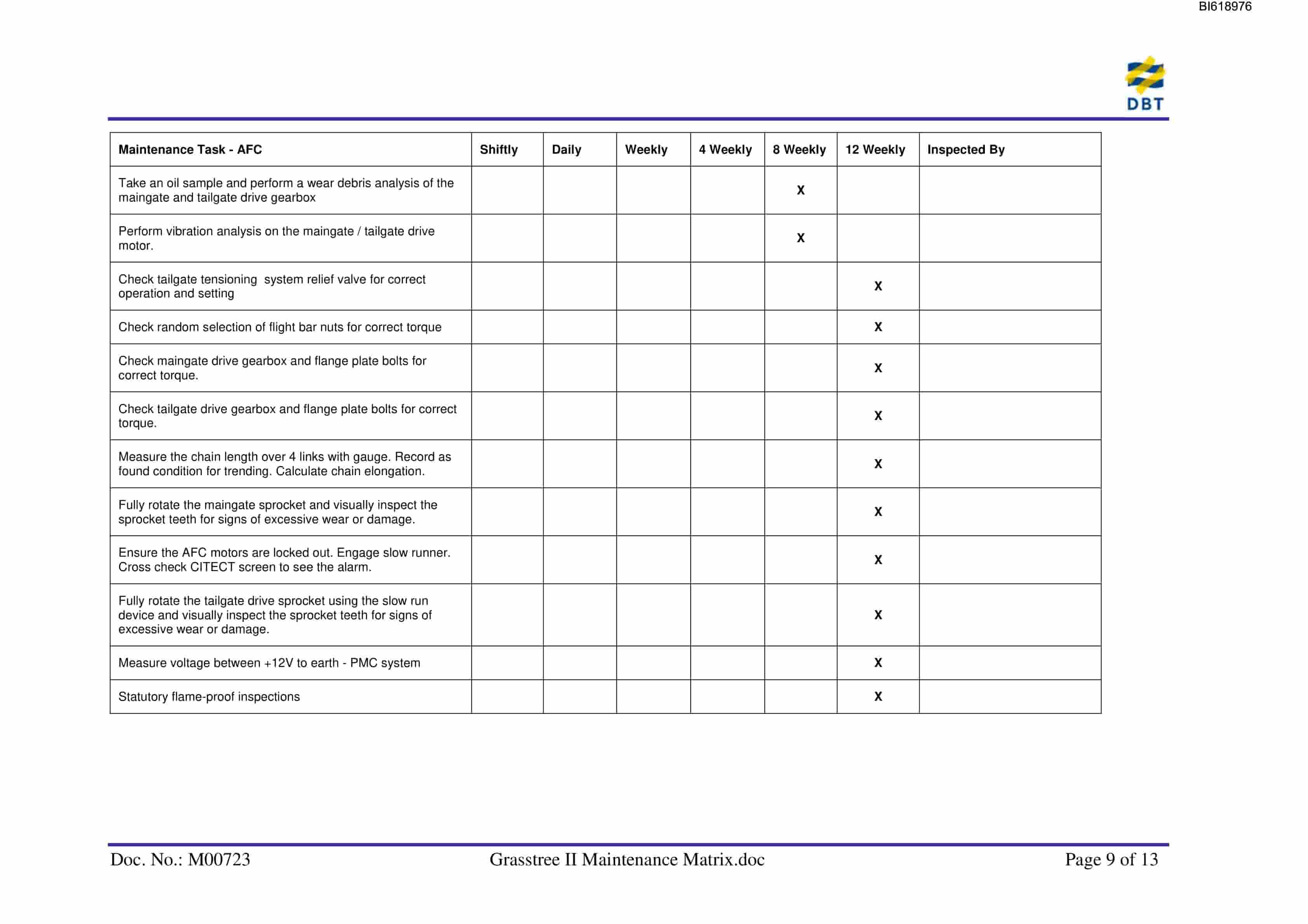 Bucyrus Grasstree II Matrix Technical Manual BI618976-3