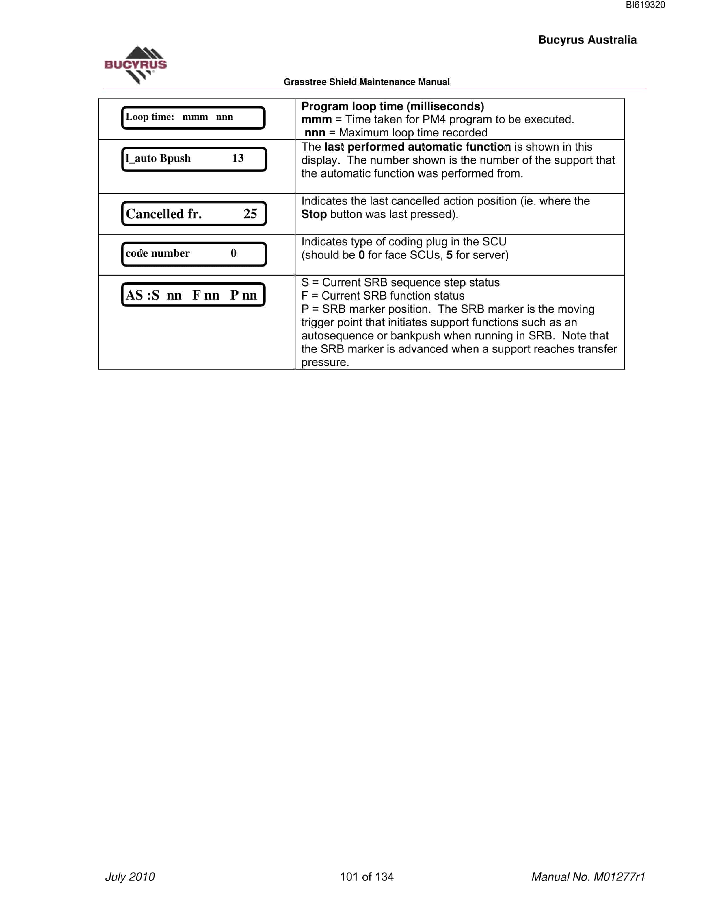 Bucyrus Grasstree Shields Technical Manual BI619320-4