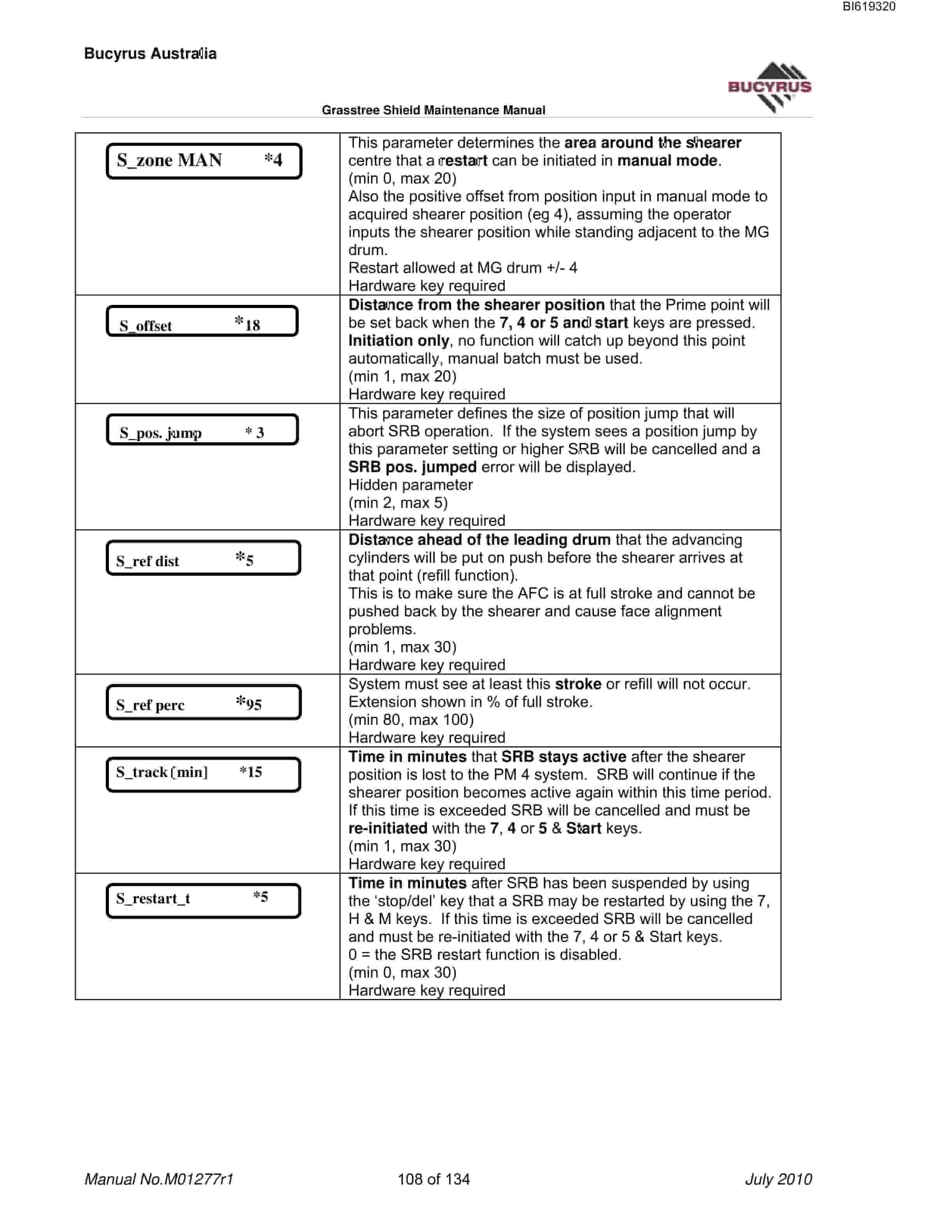 Bucyrus Grasstree Shields Technical Manual BI619320-5
