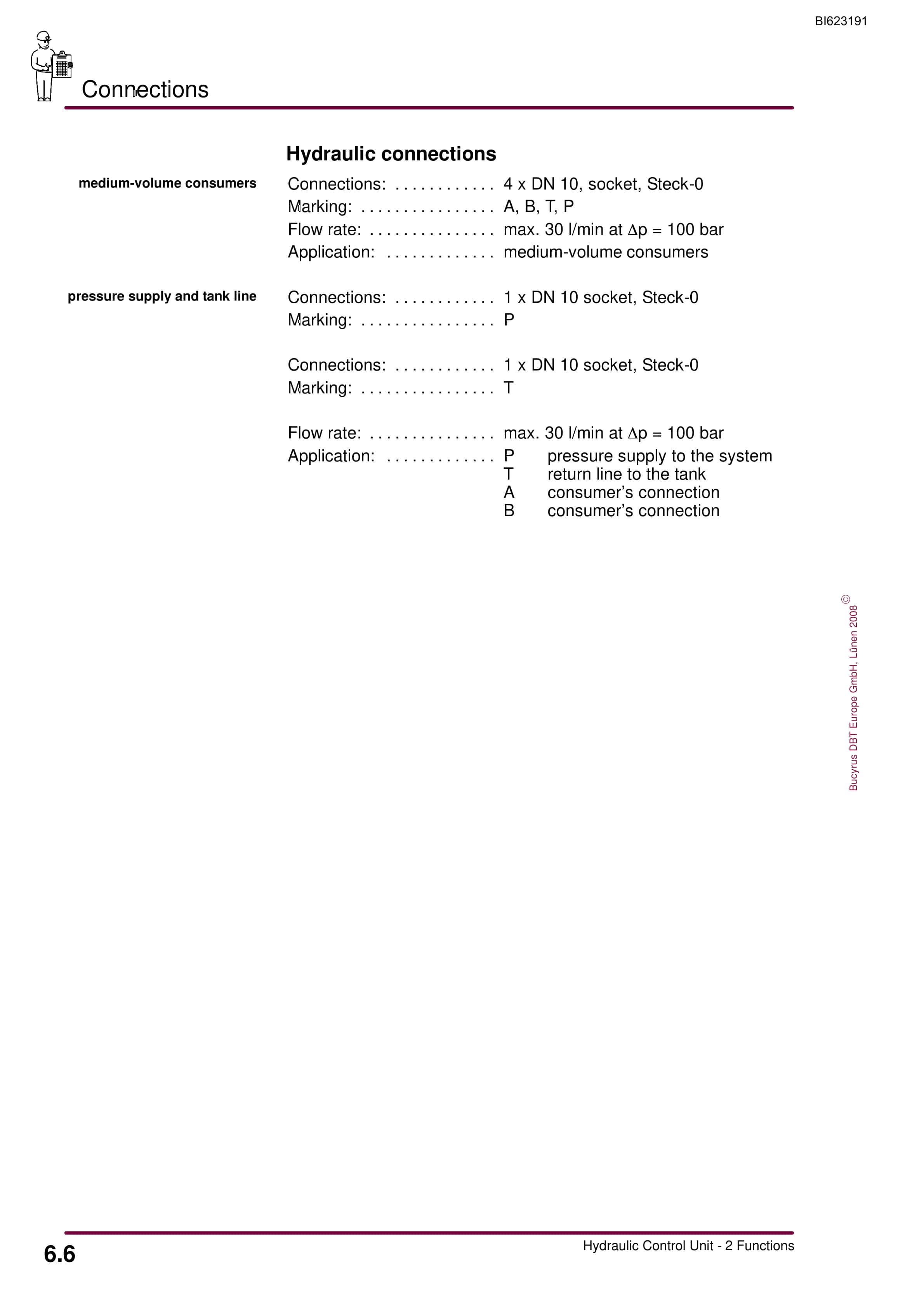 Bucyrus Hydraulic Control Unit, 2 Functions Operating Manual BI623191-4
