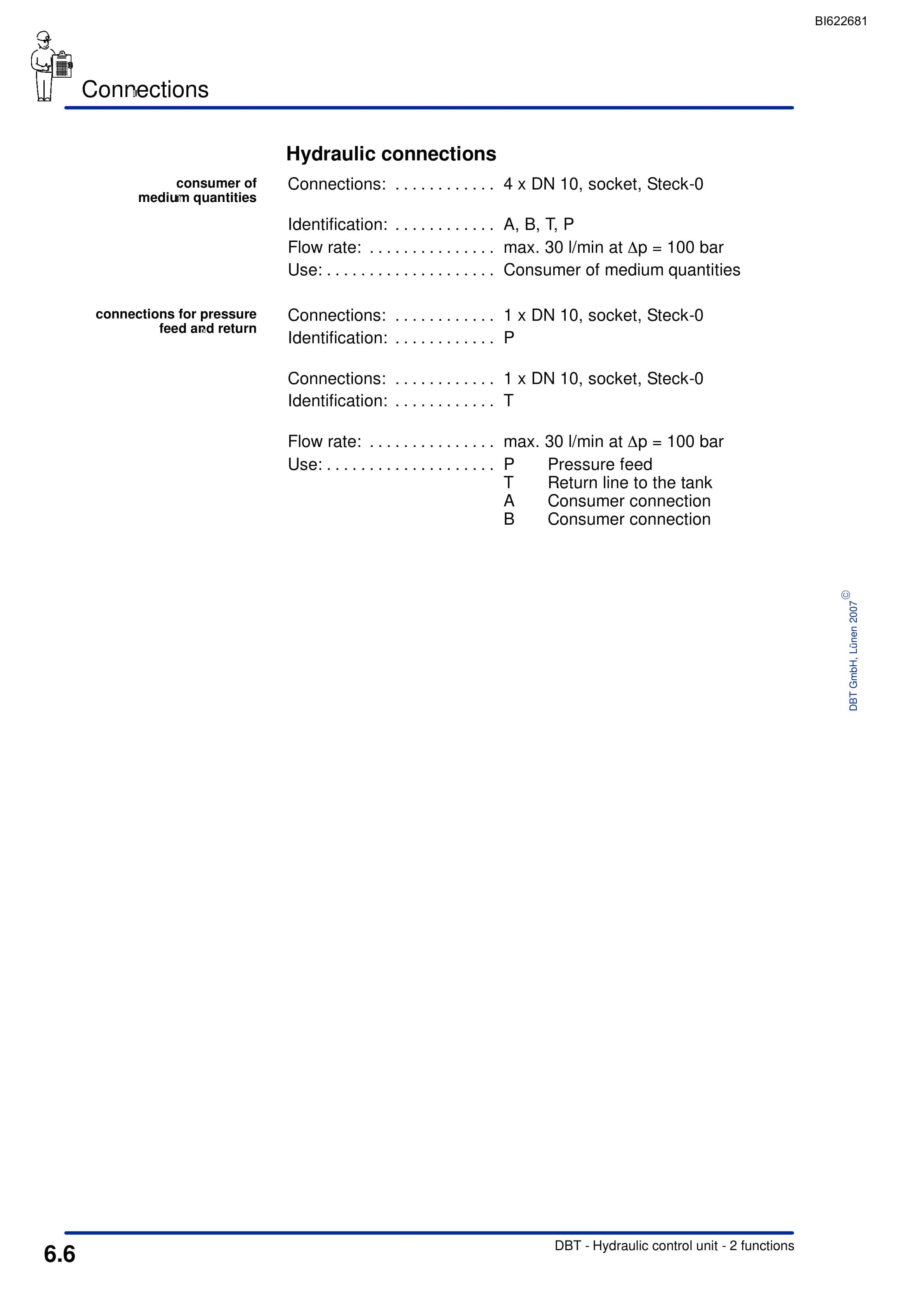 Bucyrus Hydraulic Control Unit, 2 Functions Technical Manual BI622681-4