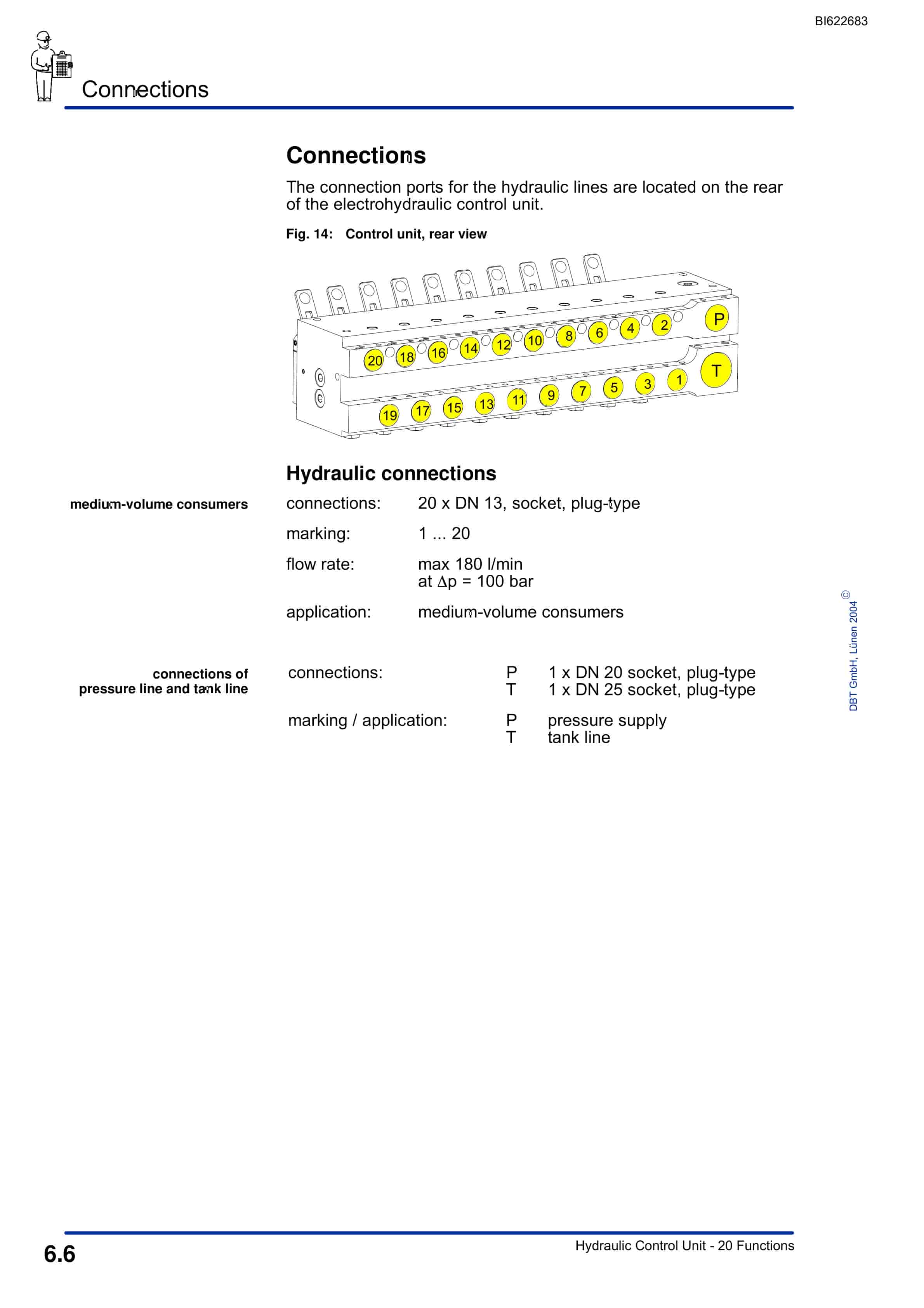 Bucyrus Hydraulic Control Unit, 20 Functions Technical Manual BI622683-5
