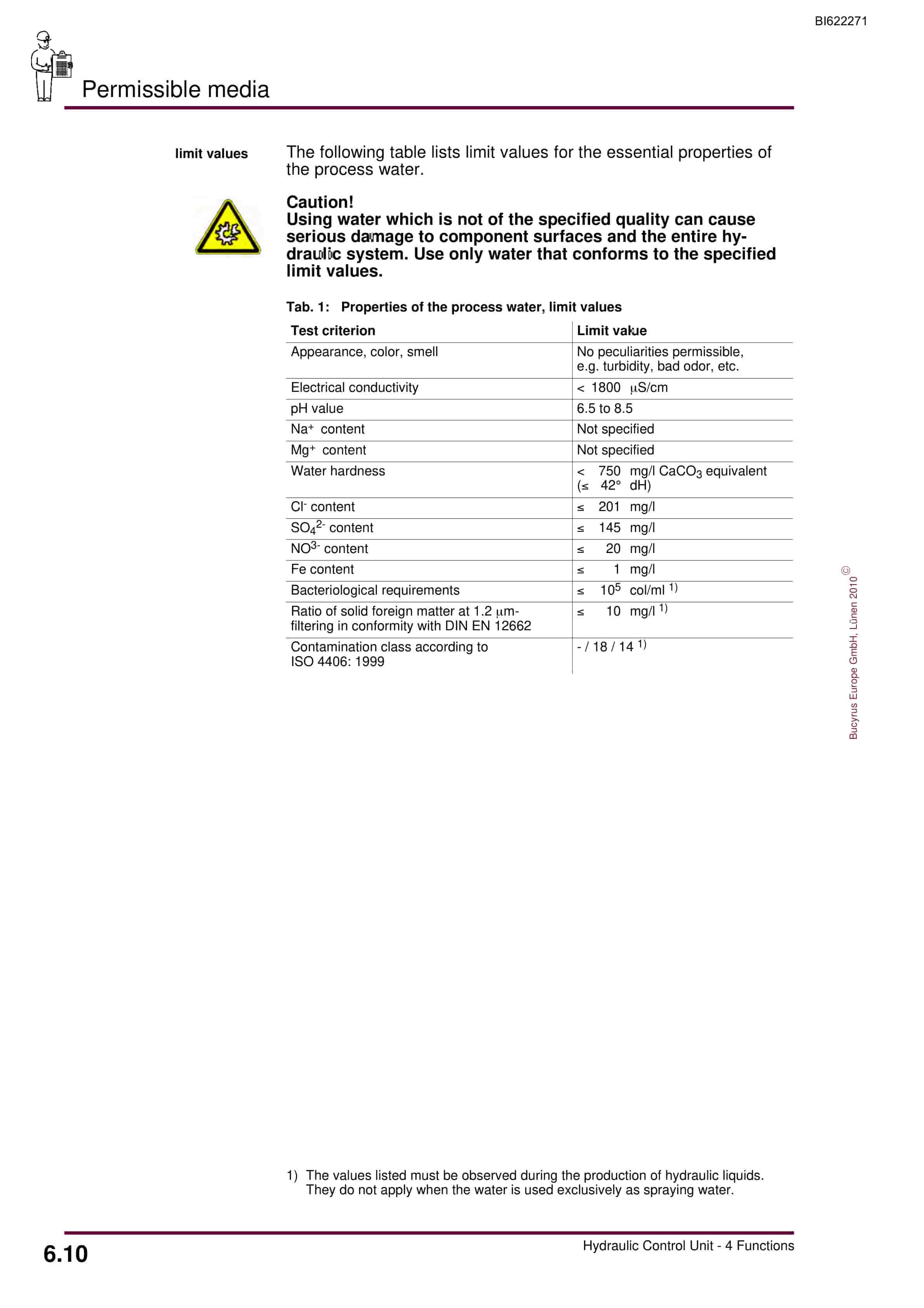 Bucyrus Hydraulic Control Unit, 4 Functions Operating Manual BI622271-5