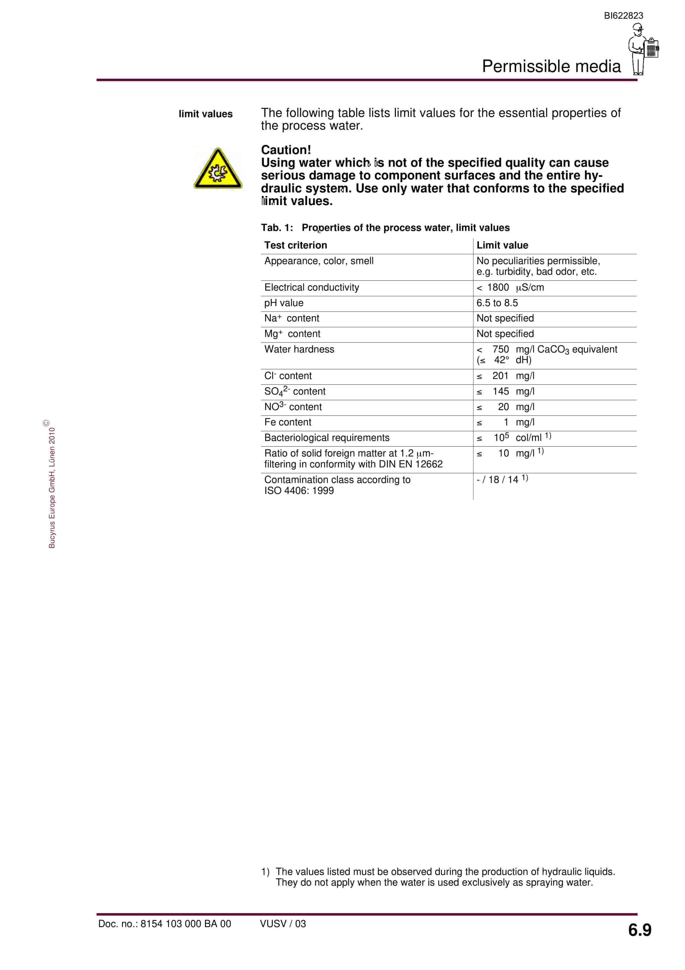 Bucyrus Hydraulic Control Unit, 4 Functions Operating Manual BI622823-5