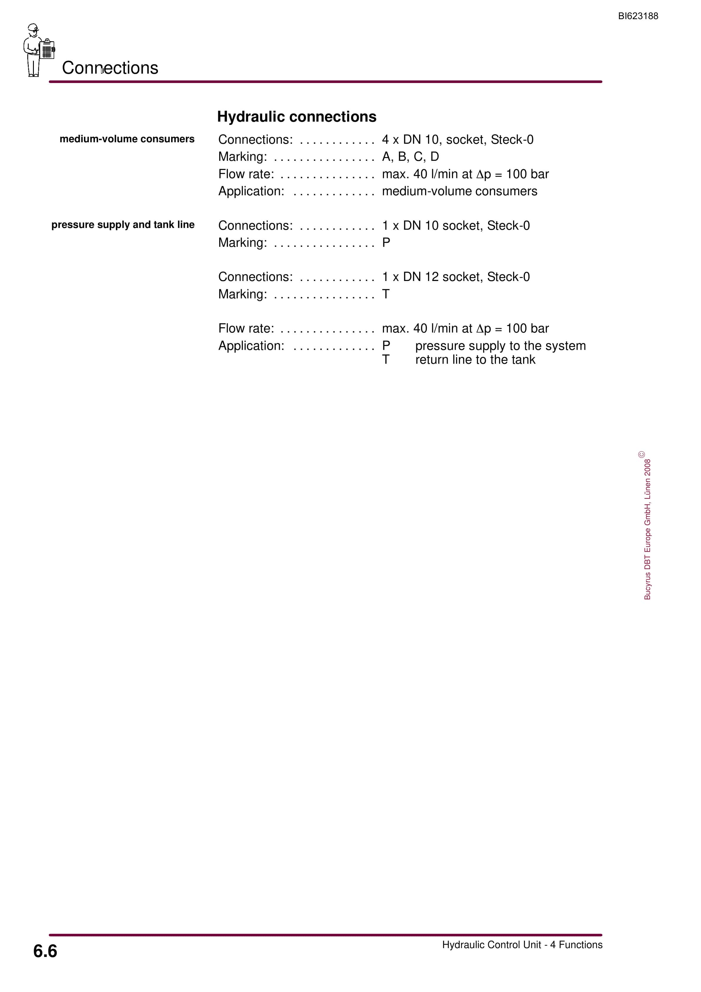 Bucyrus Hydraulic Control Unit, 4 Functions Operating Manual BI623188-4