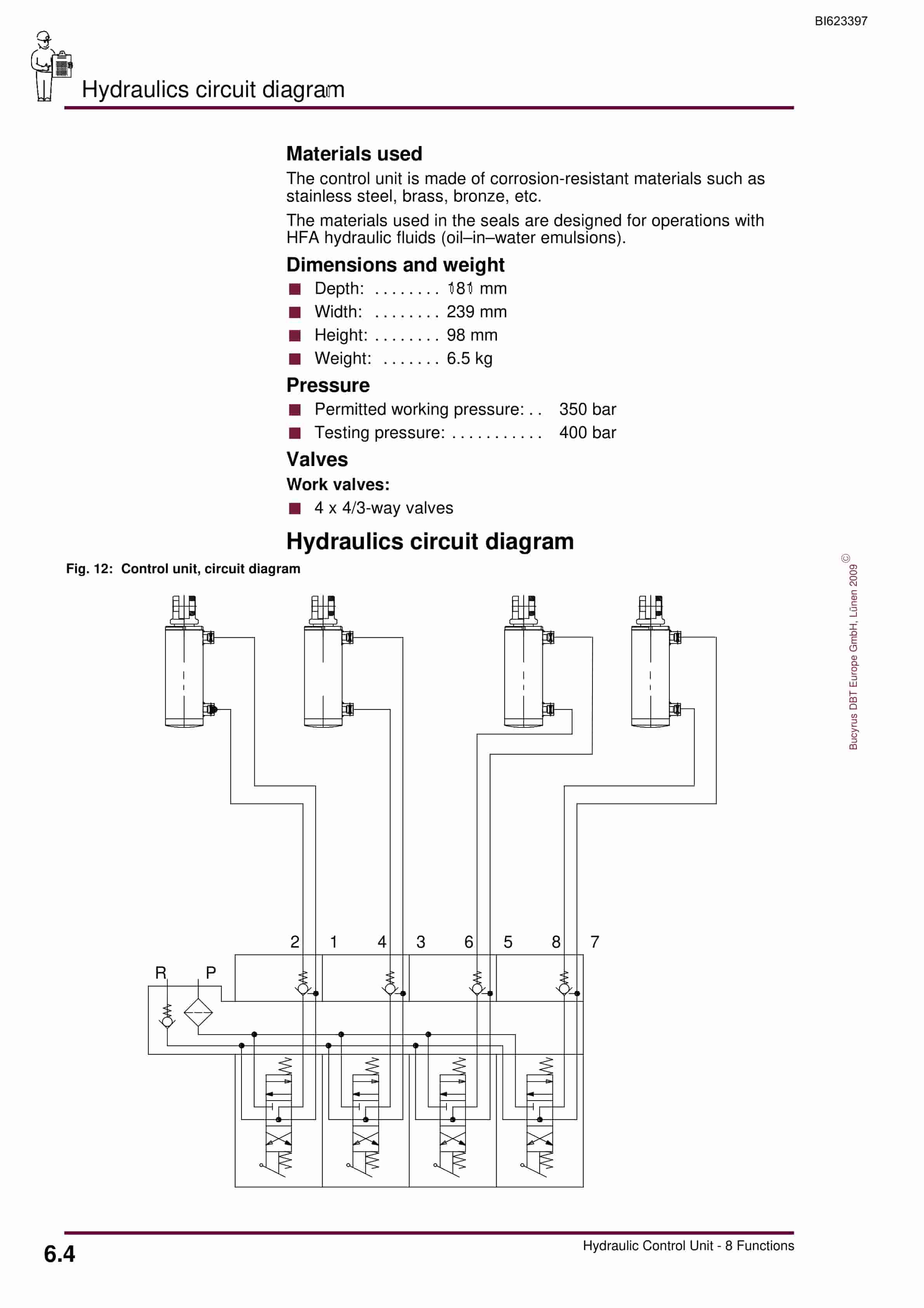 Bucyrus Hydraulic Control Unit, 8 Functions Operating Manual BI623397-4