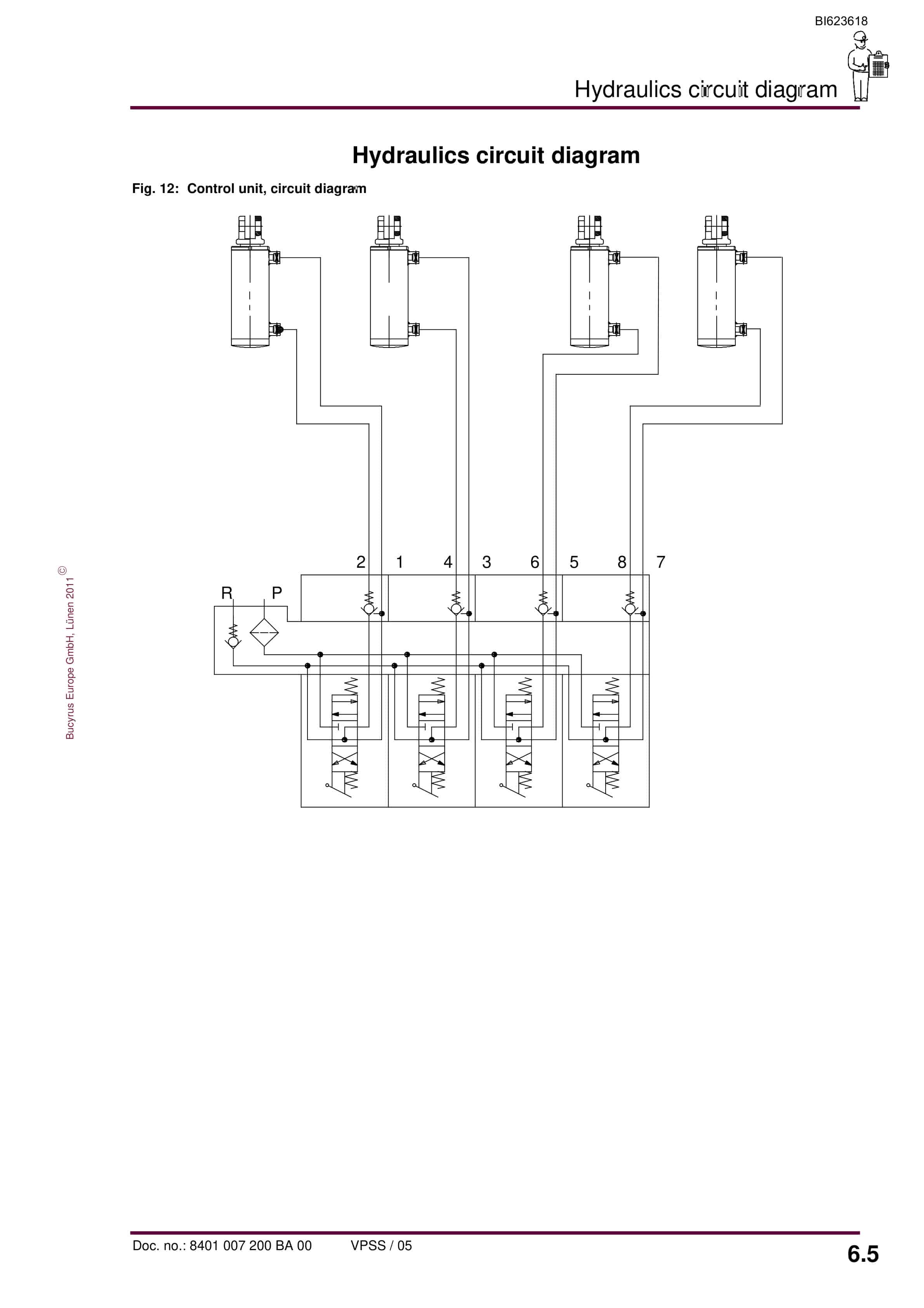 Bucyrus Hydraulic Control Unit, 8 Functions Operating Manual BI623618-4