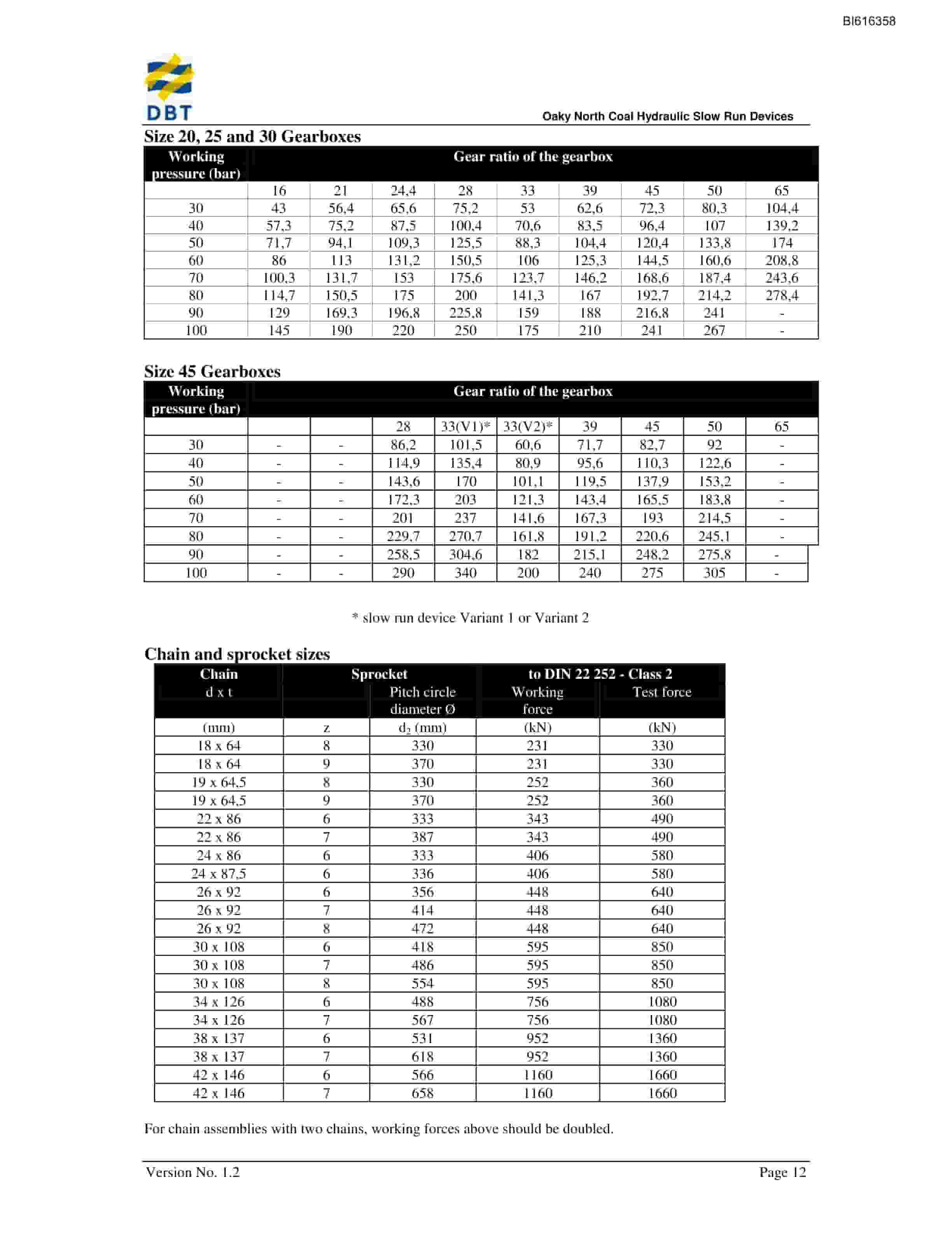 Bucyrus Hydraulic Slow Run Devices Technical Manual BI616358-5
