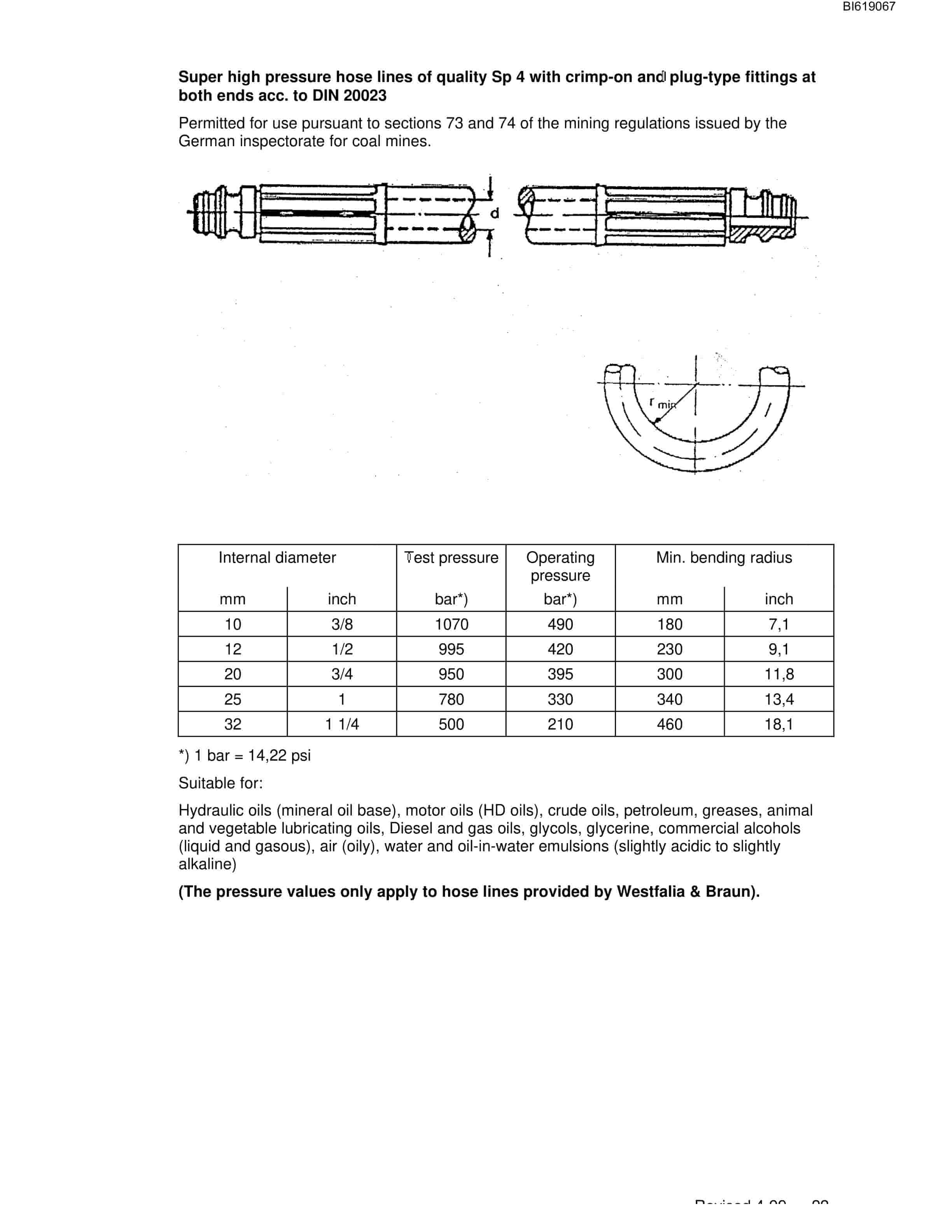 Bucyrus Impact Crusher SB 0916 Technical Manual BI619067-4