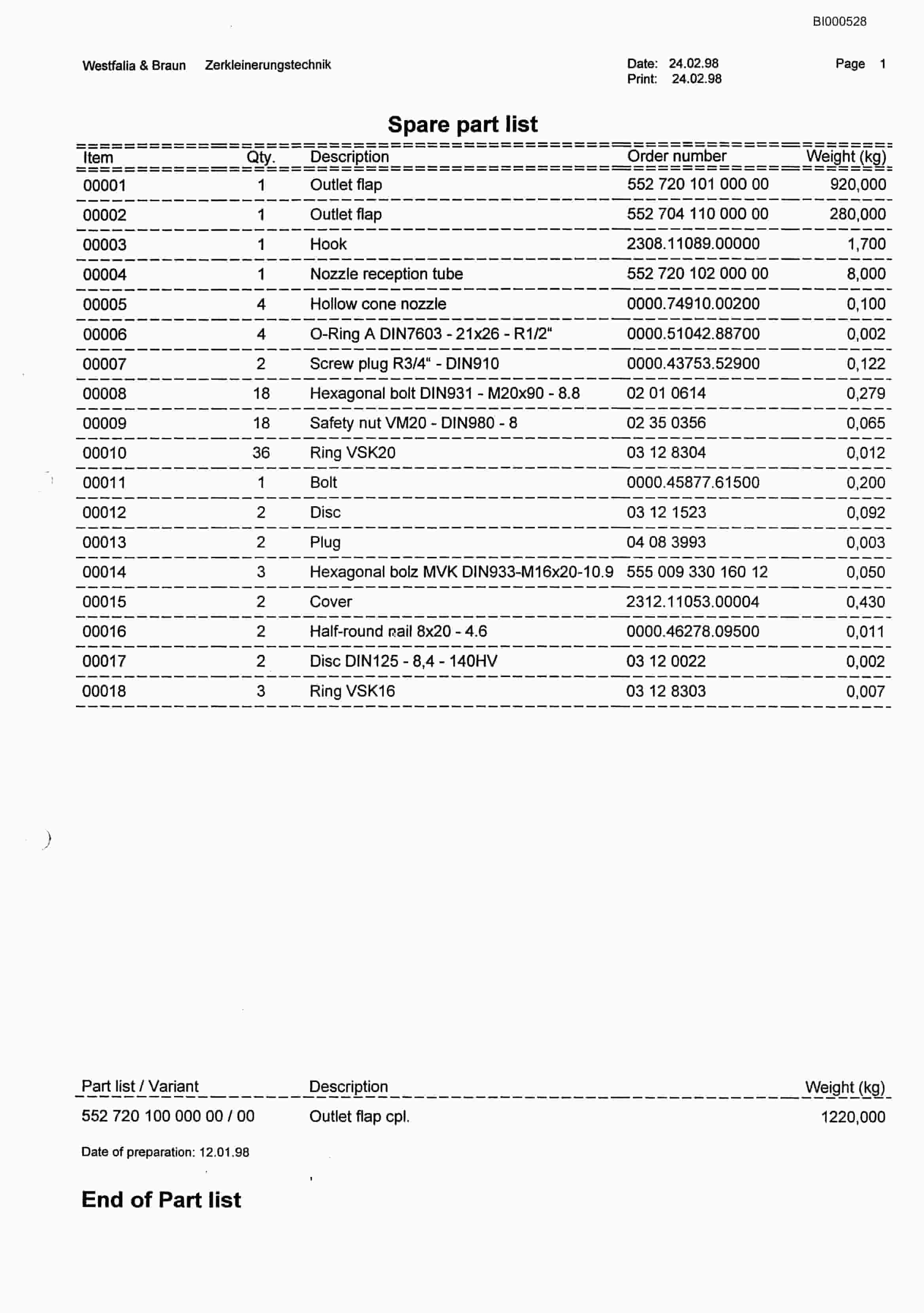 Bucyrus Impact Crusher SB 1812 PF4-1532 Parts Catalog BI000528-3