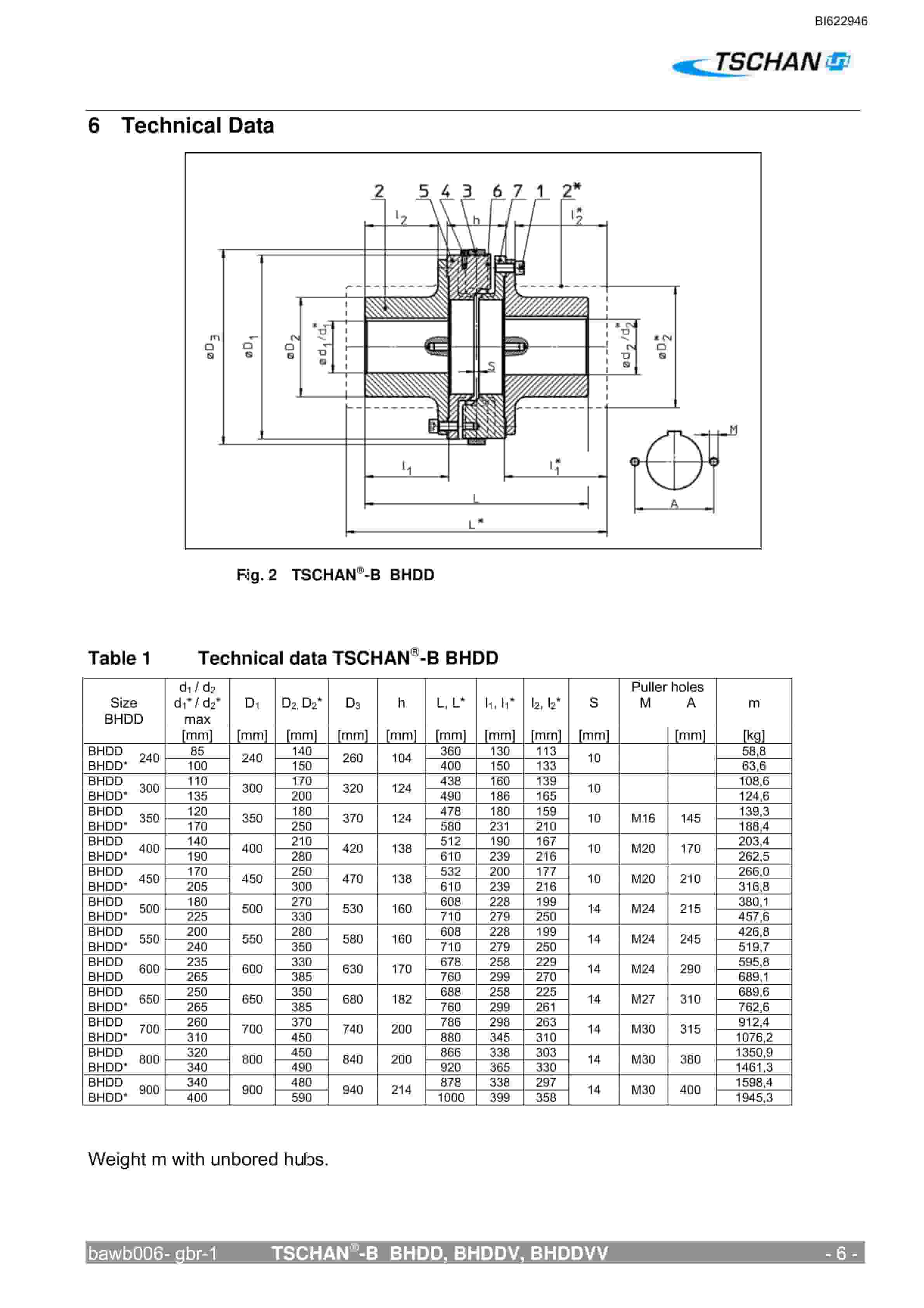 Bucyrus Impact Roll Crusher SK 1218 Spare Parts List BI622946-3