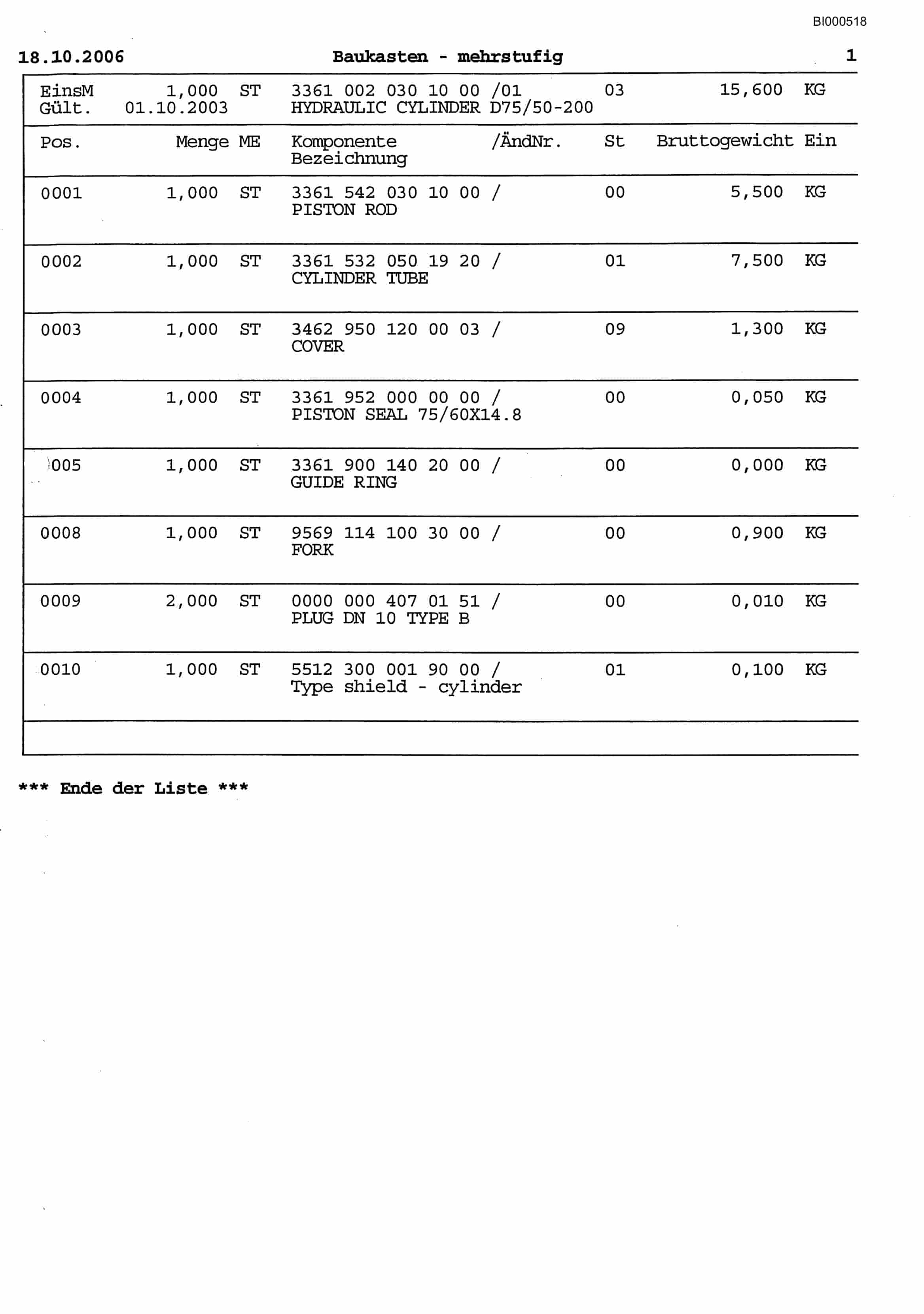 Bucyrus Impact Roll Crusher SK 1220 Sufco Parts Catalog BI000518-2