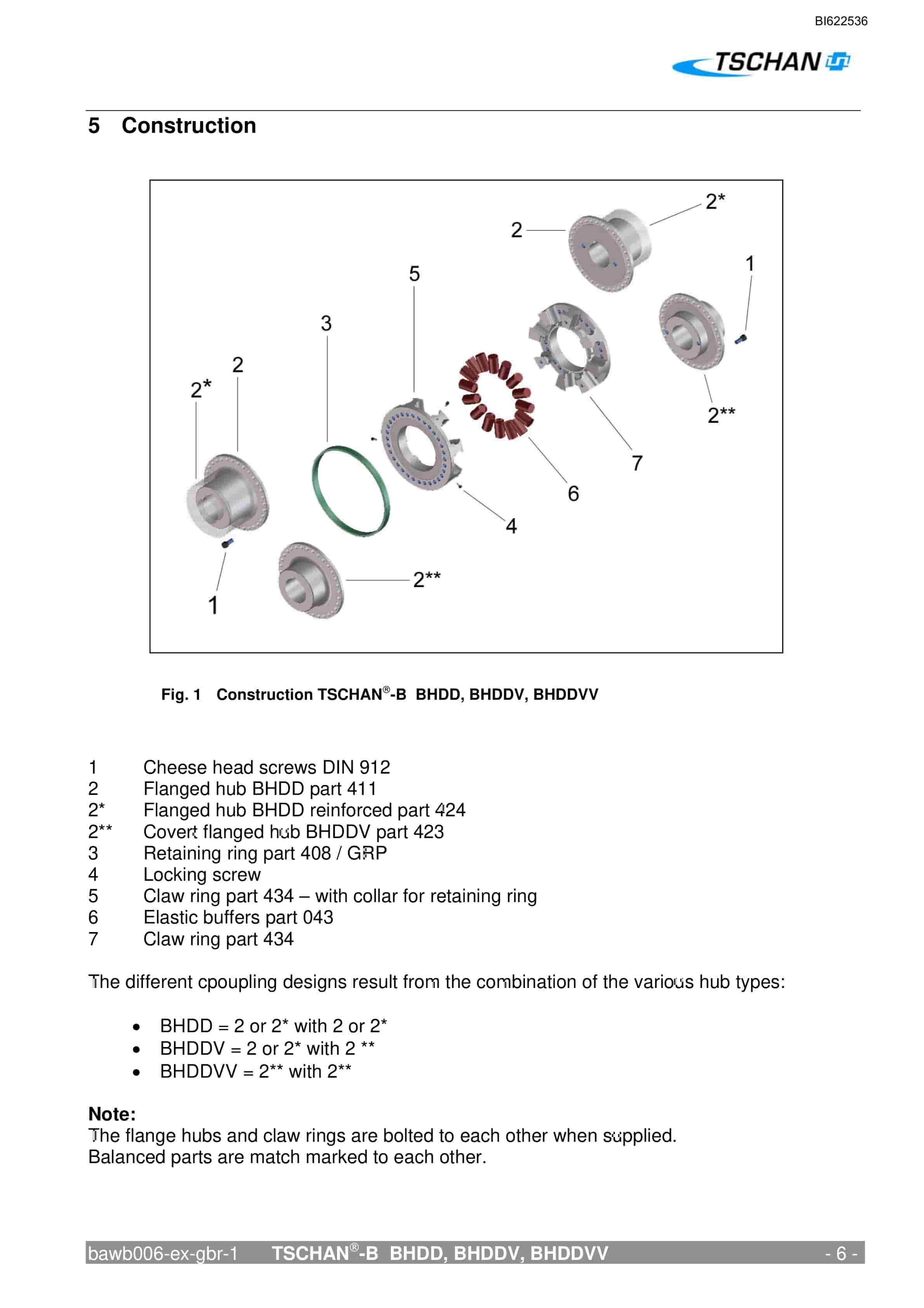 Bucyrus Impact Roll Crusher SK 1422 Spare Parts List BI622536-3