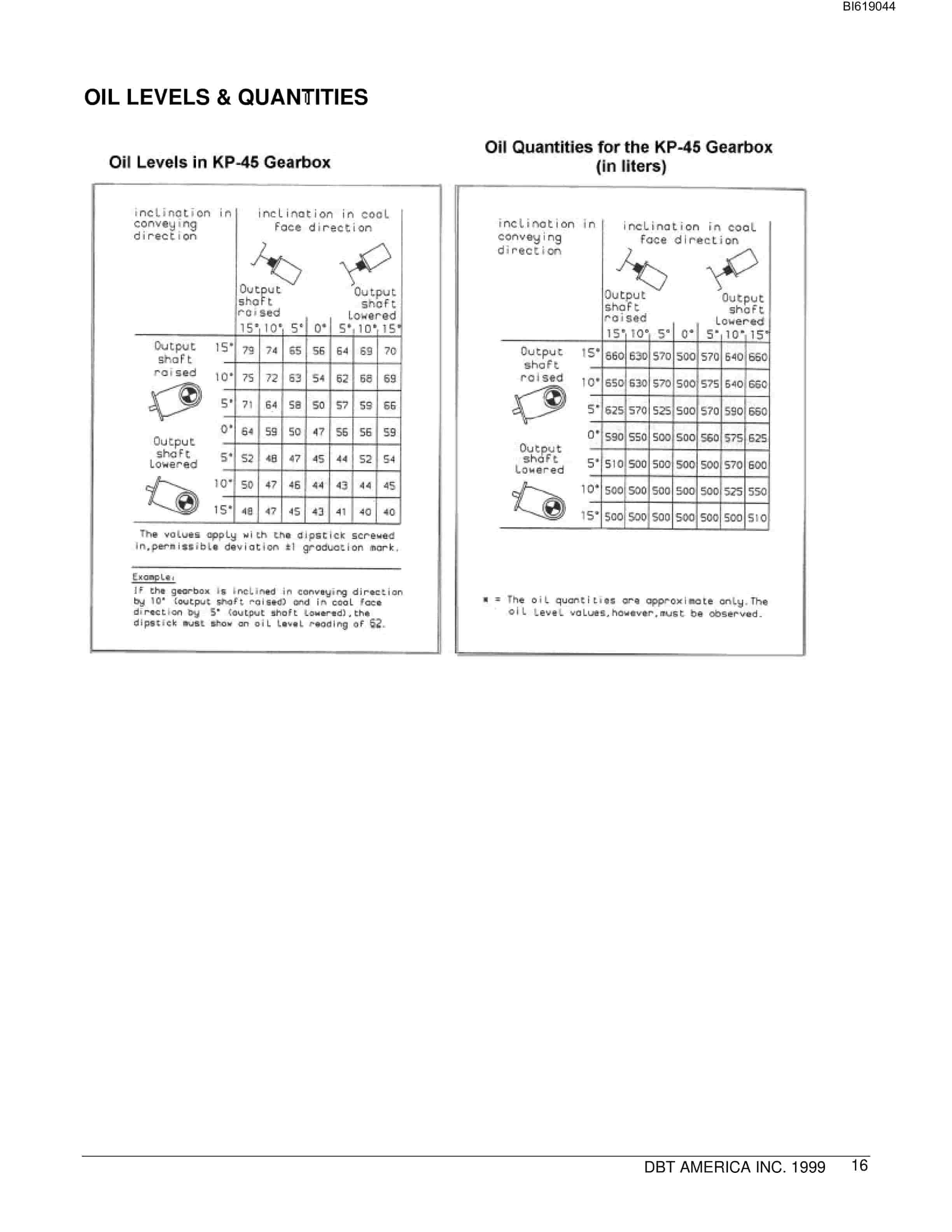Bucyrus KP-45 Gearbox Technical Manual BI619044-3