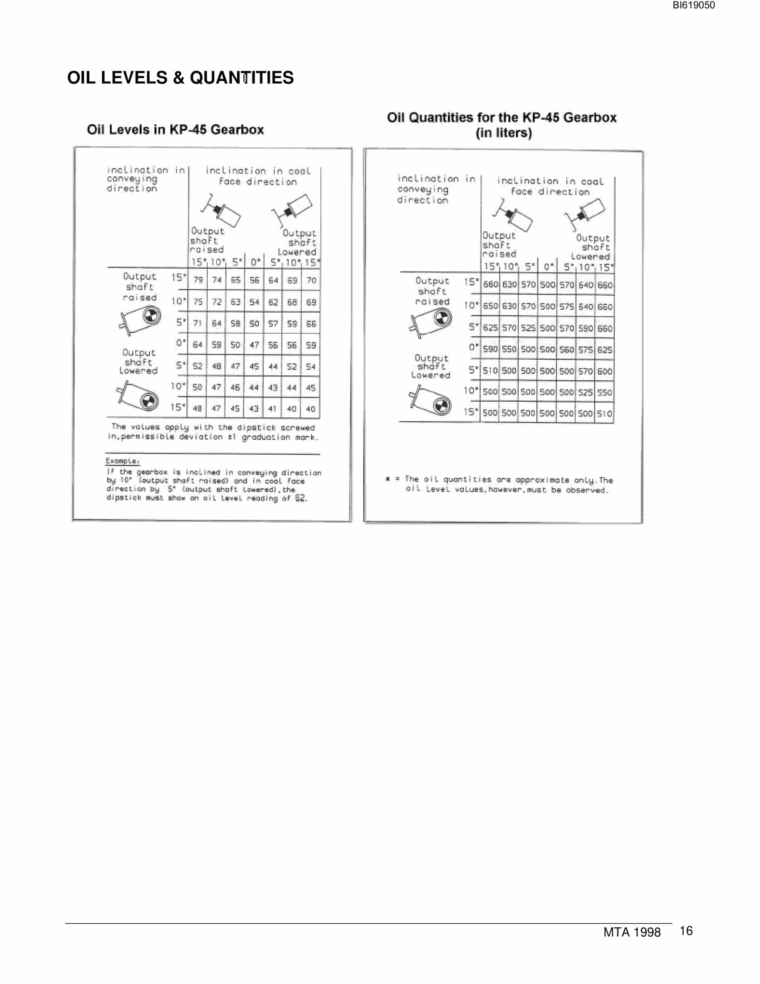 Bucyrus KP-45 Gearbox Technical Manual BI619050-3