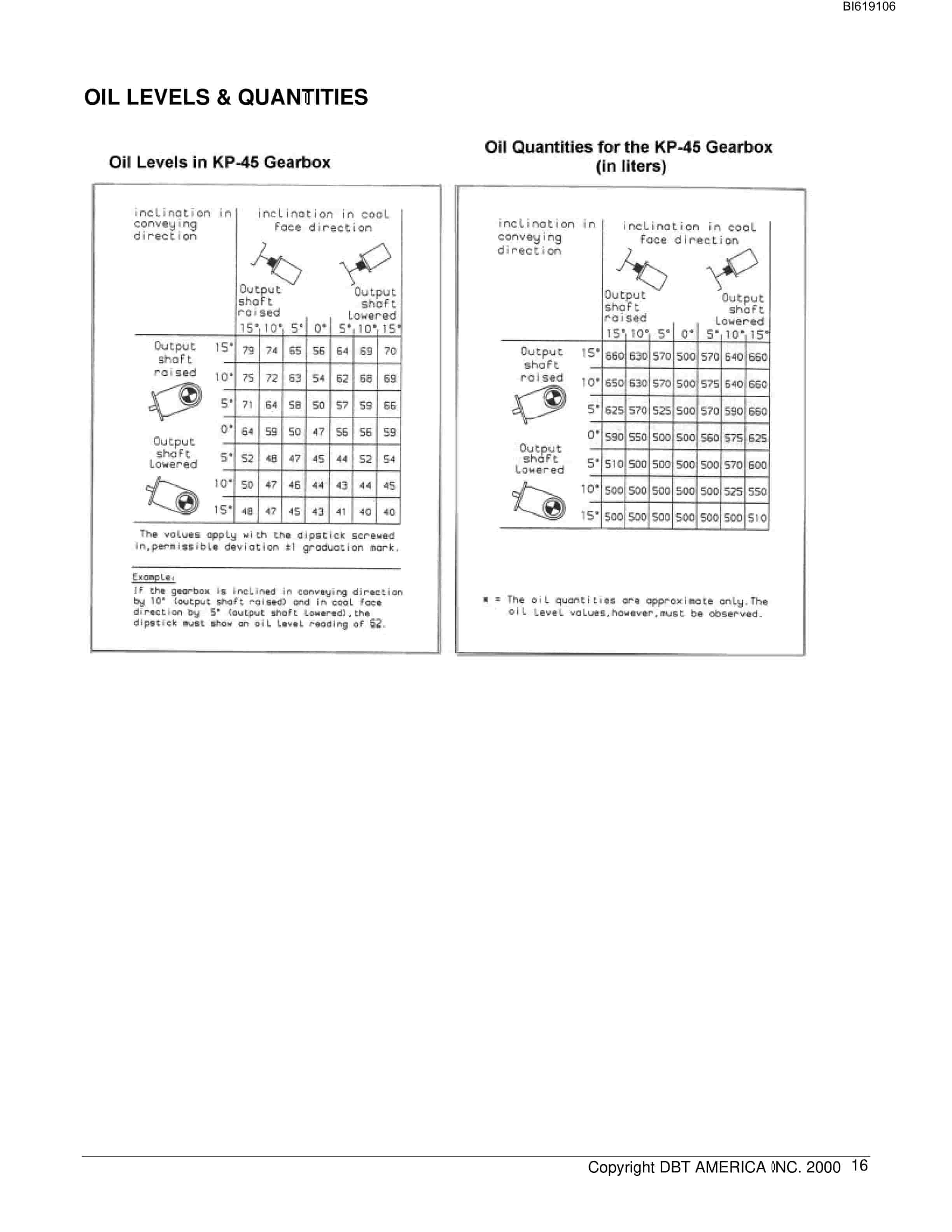 Bucyrus KP-45 Gearbox Technical Manual BI619106-3