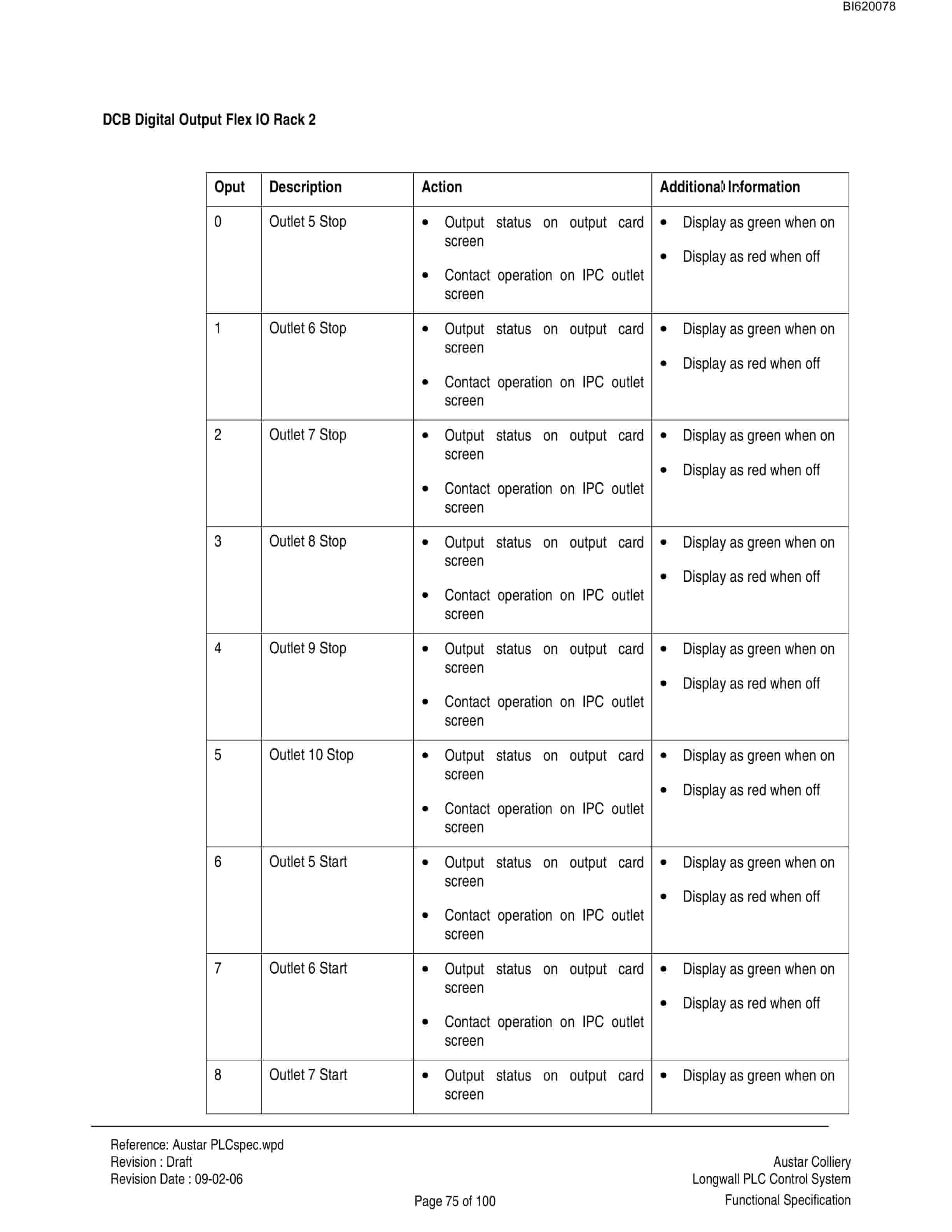 Bucyrus Longwall PLC Control System Technical Manual BI620078-4
