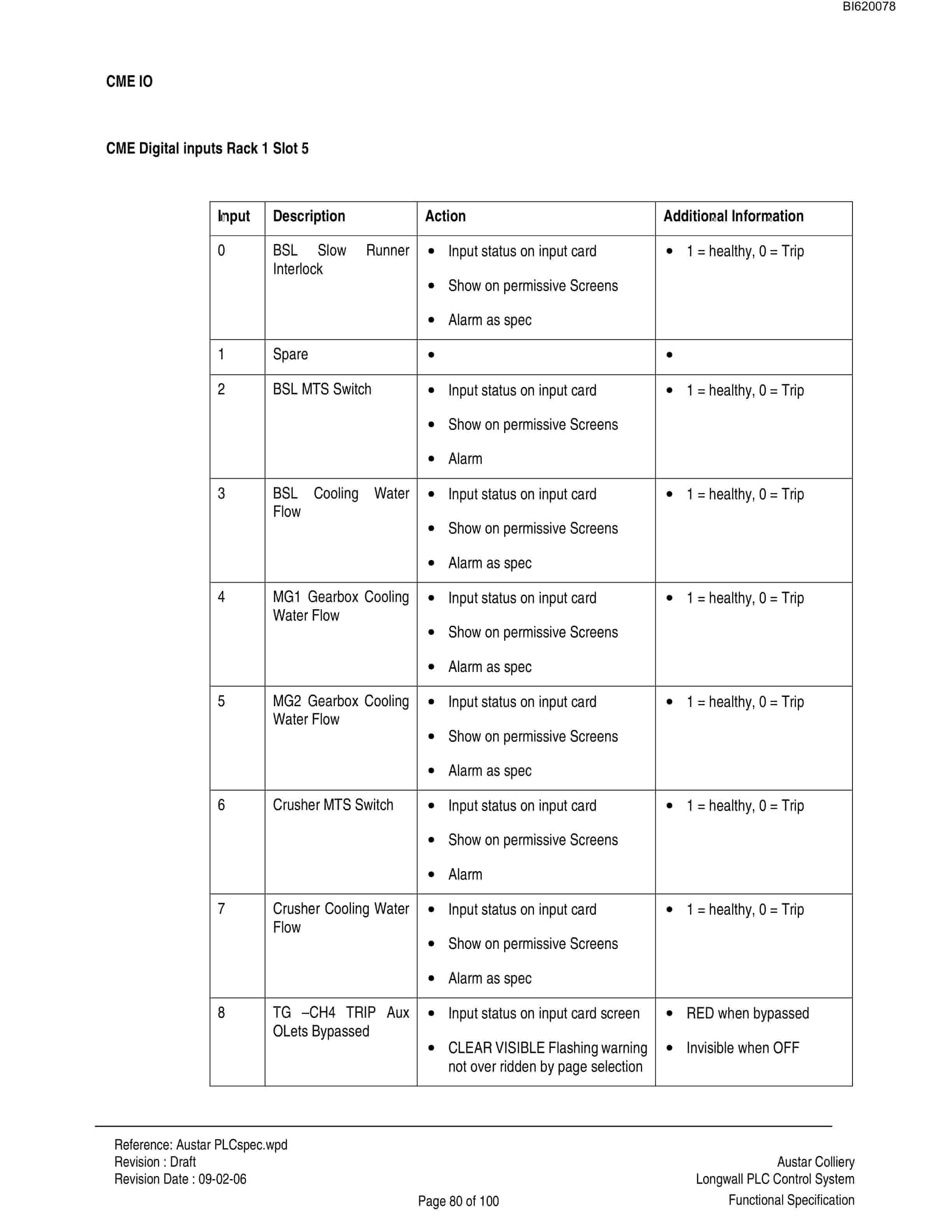 Bucyrus Longwall PLC Control System Technical Manual BI620078-5