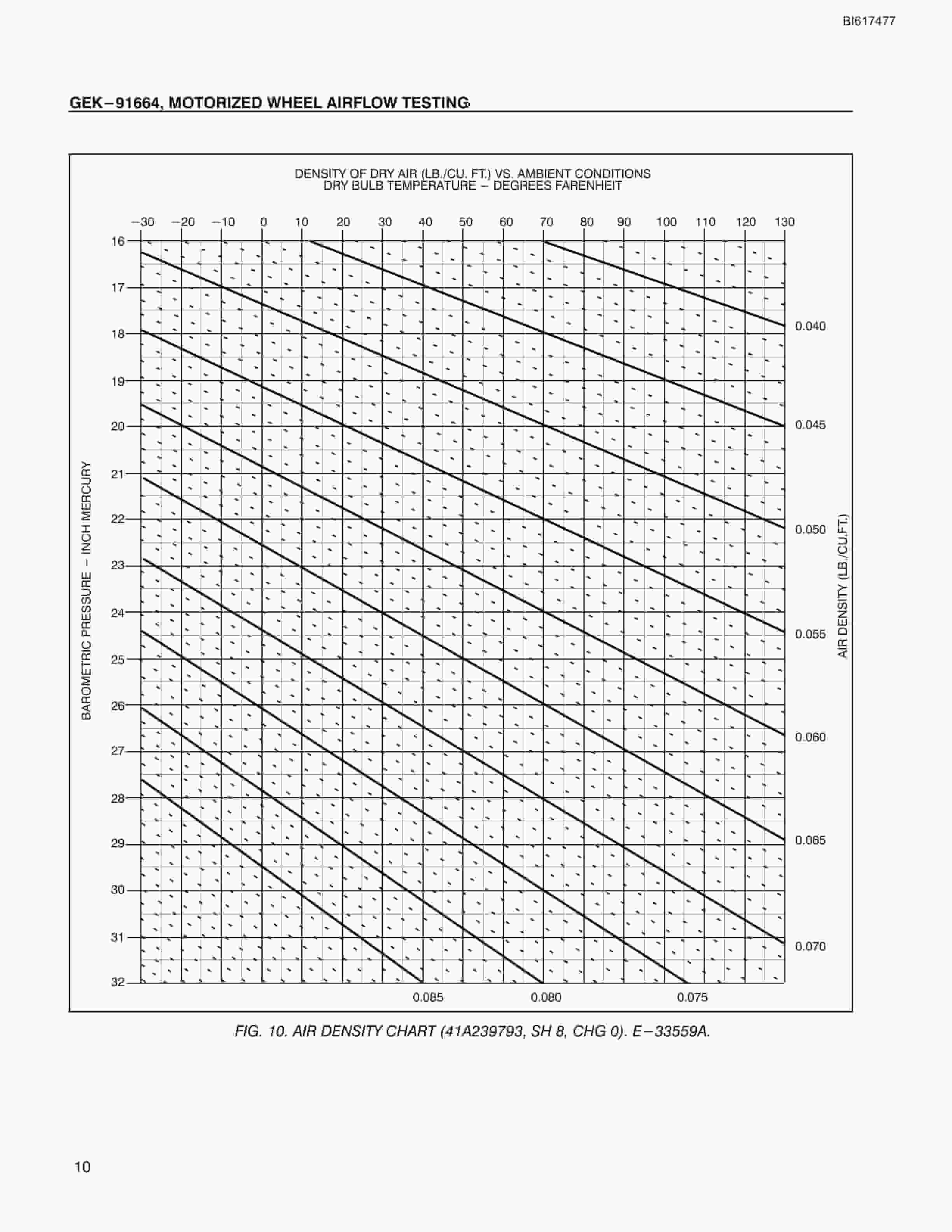 Bucyrus Motorized Wheel Airflow Testing Technical Manual BI617477-3