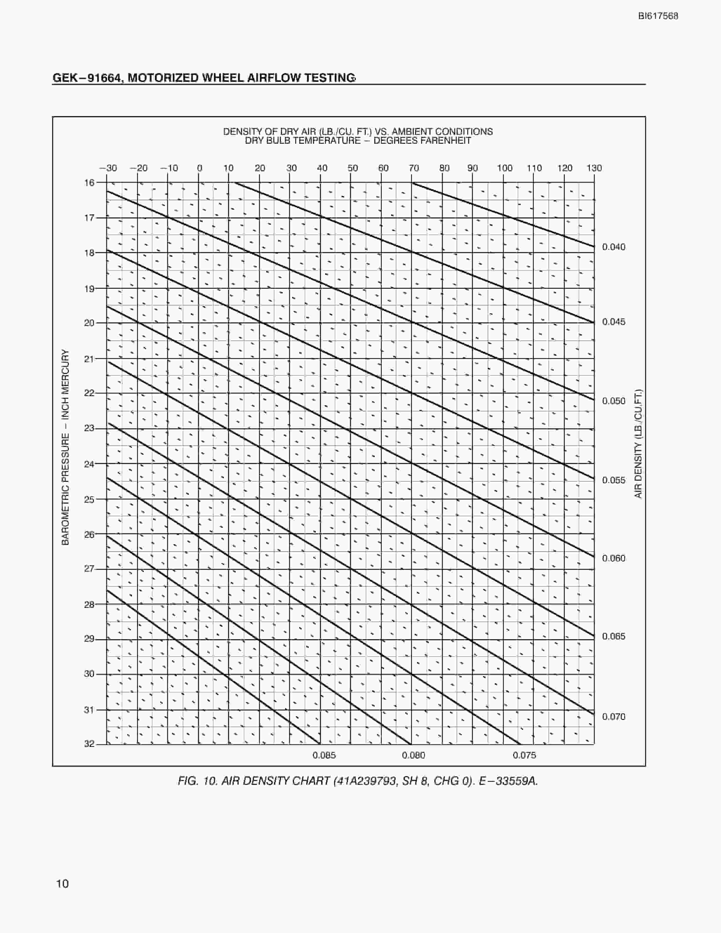 Bucyrus Motorized Wheel Airflow Testing Technical Manual BI617568-3