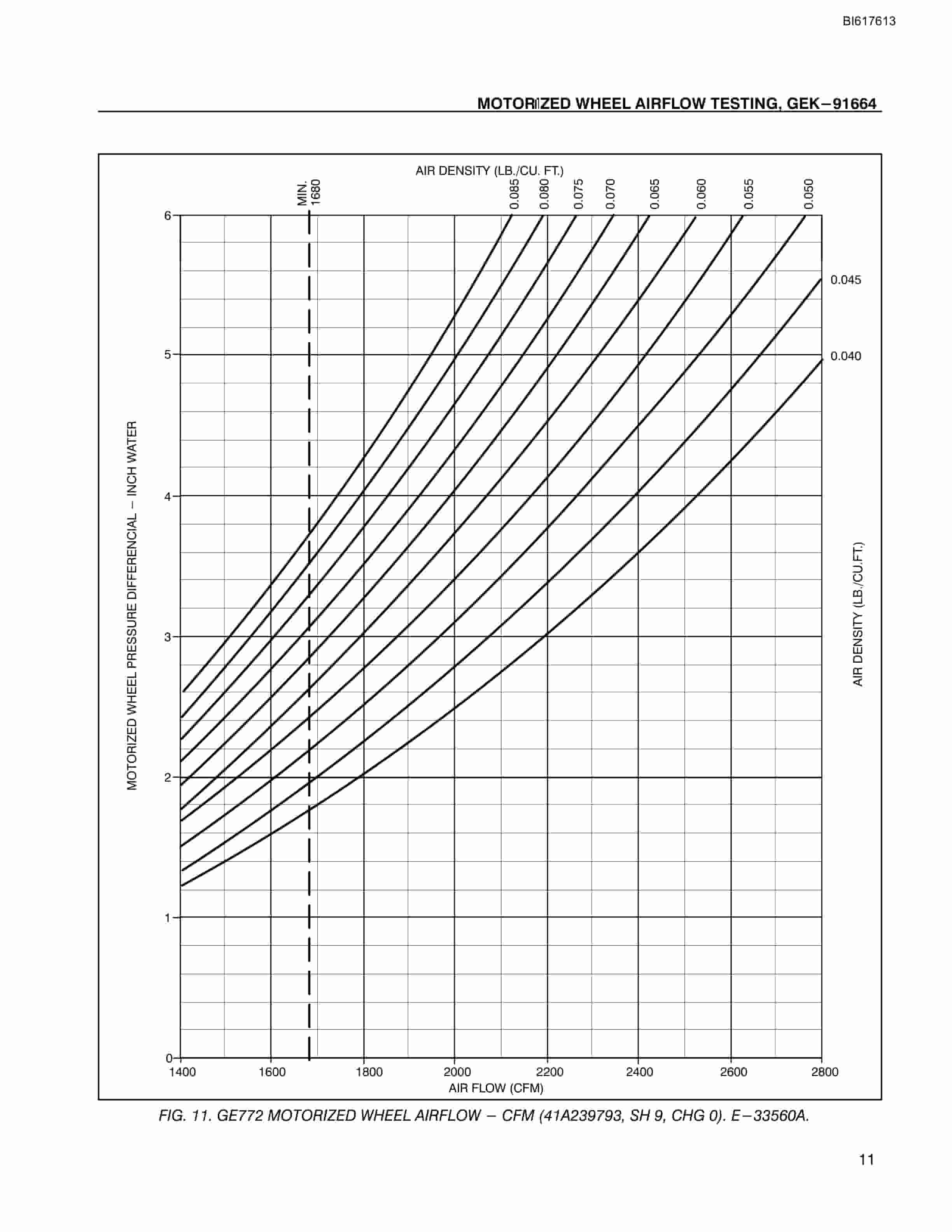 Bucyrus Motorized Wheel Airflow Testing Technical Manual BI617613-4
