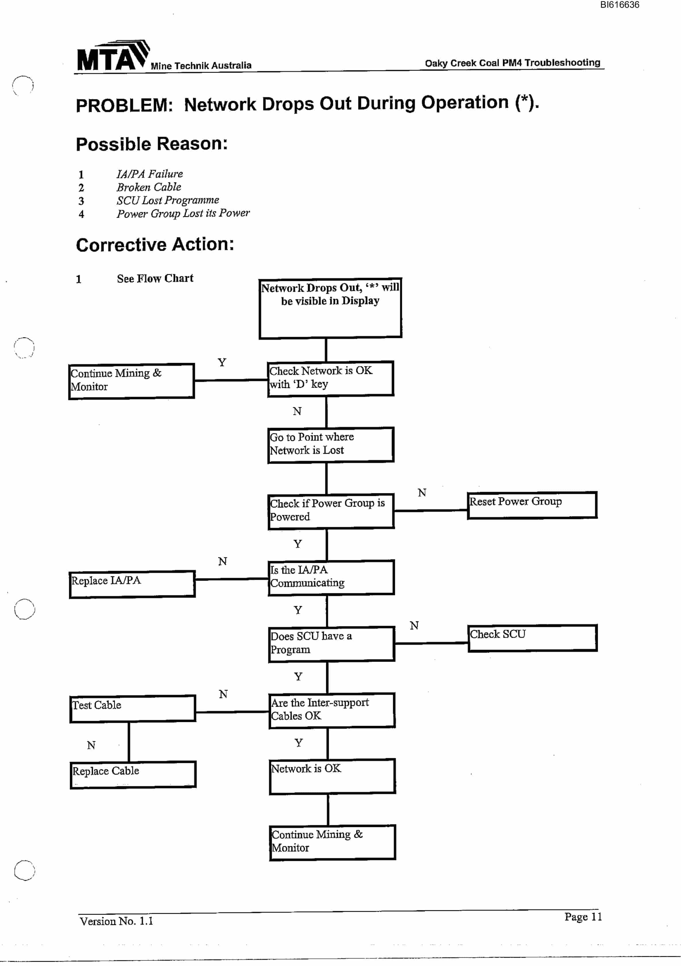 Bucyrus Oaky Creek Coal PM4 Retrofit Technical Manual BI616636-3