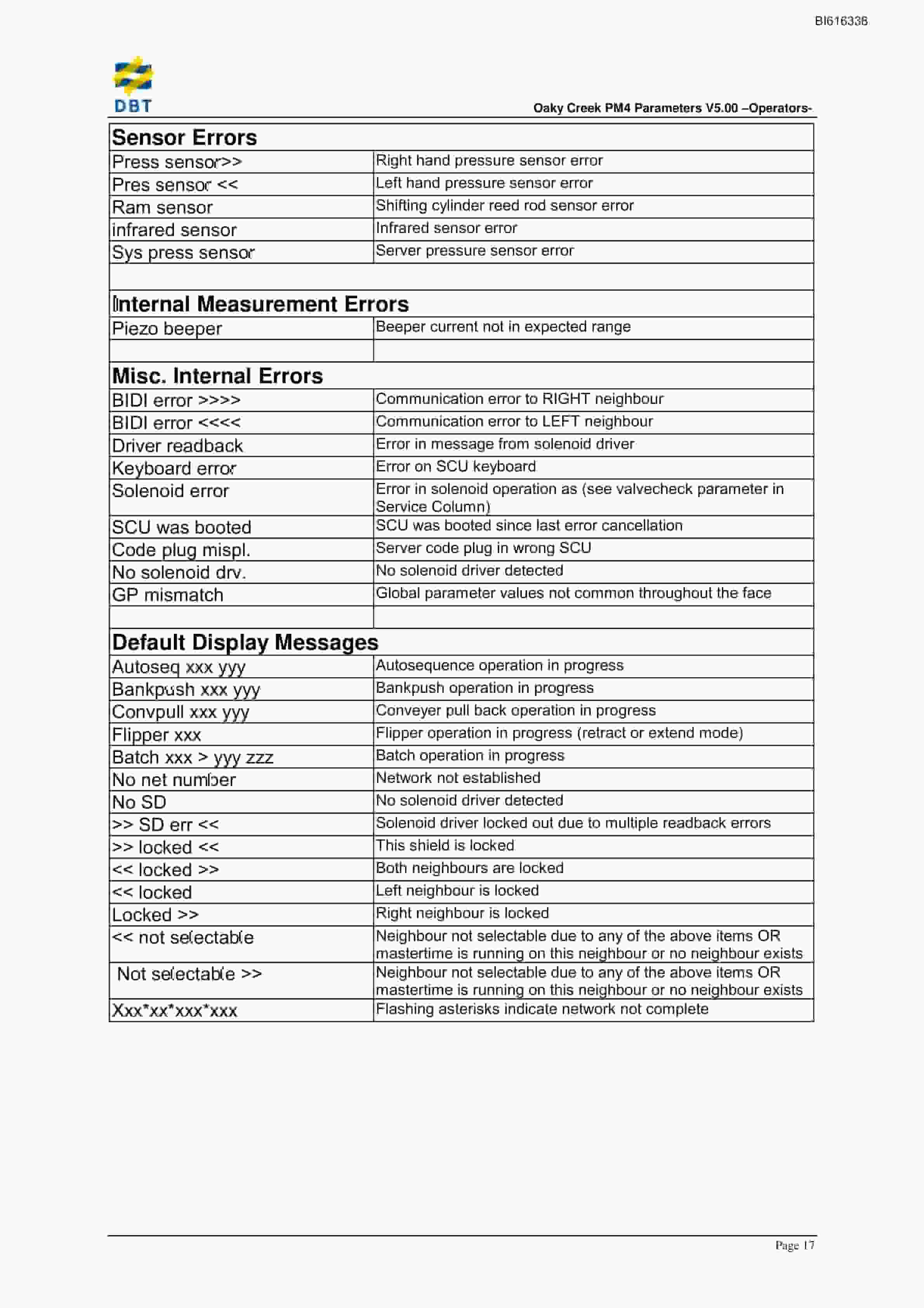 Bucyrus Oaky Creek PM4 V5.00 Technical Manual BI616338-3