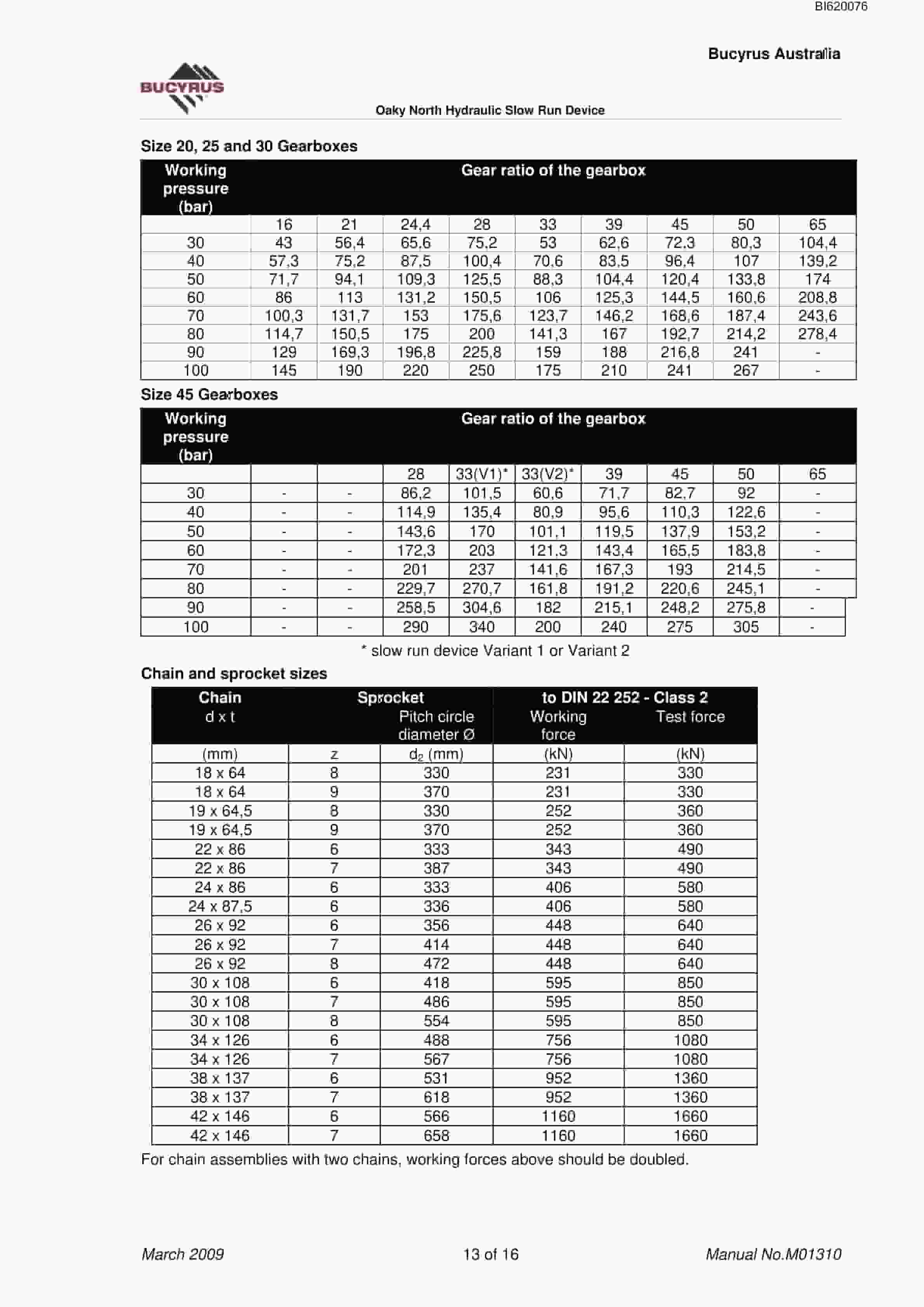 Bucyrus Oaky North Hydraulic Slow Run Devices Technical Manual BI620076-5