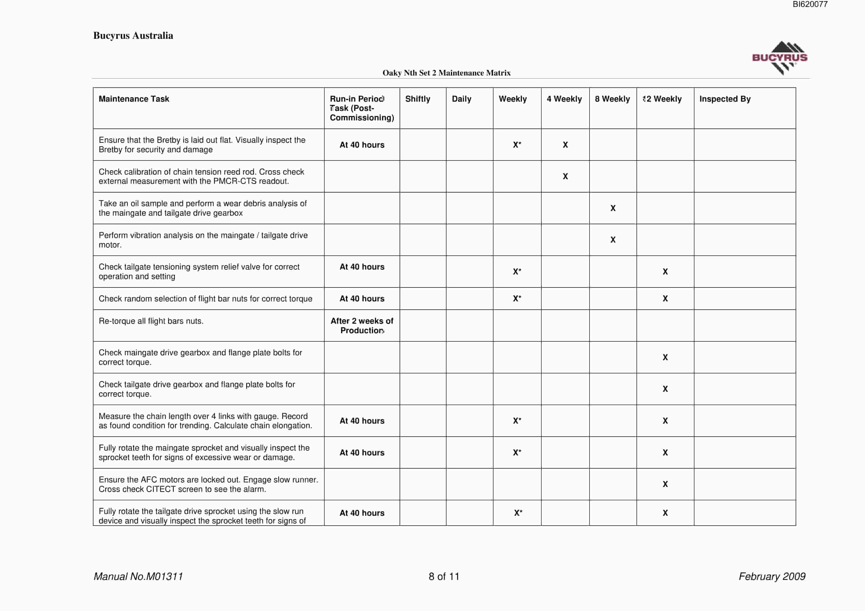 Bucyrus Oaky North Set 2 Maintenance Matrix Technical Manual BI620077-3