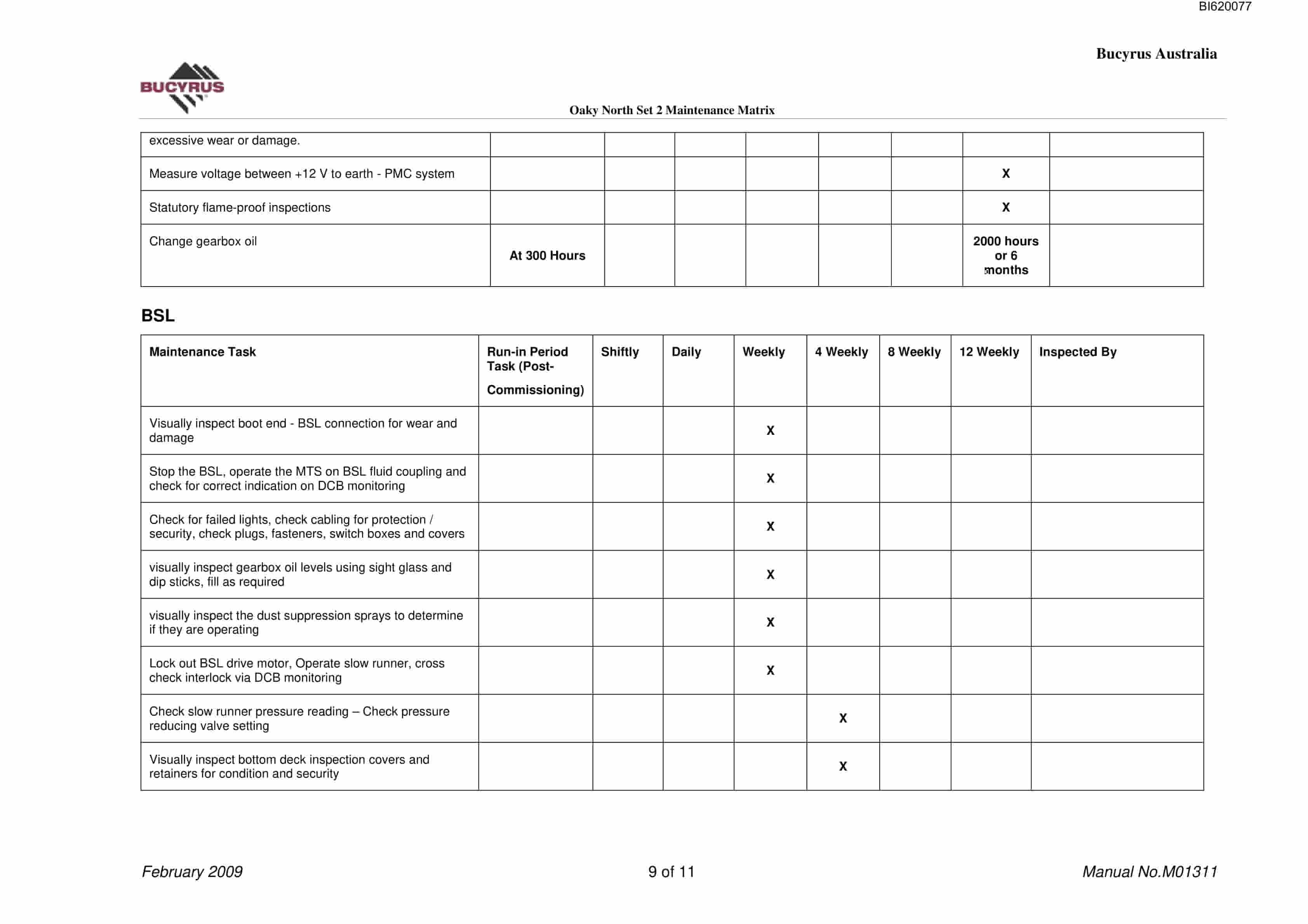 Bucyrus Oaky North Set 2 Maintenance Matrix Technical Manual BI620077-4