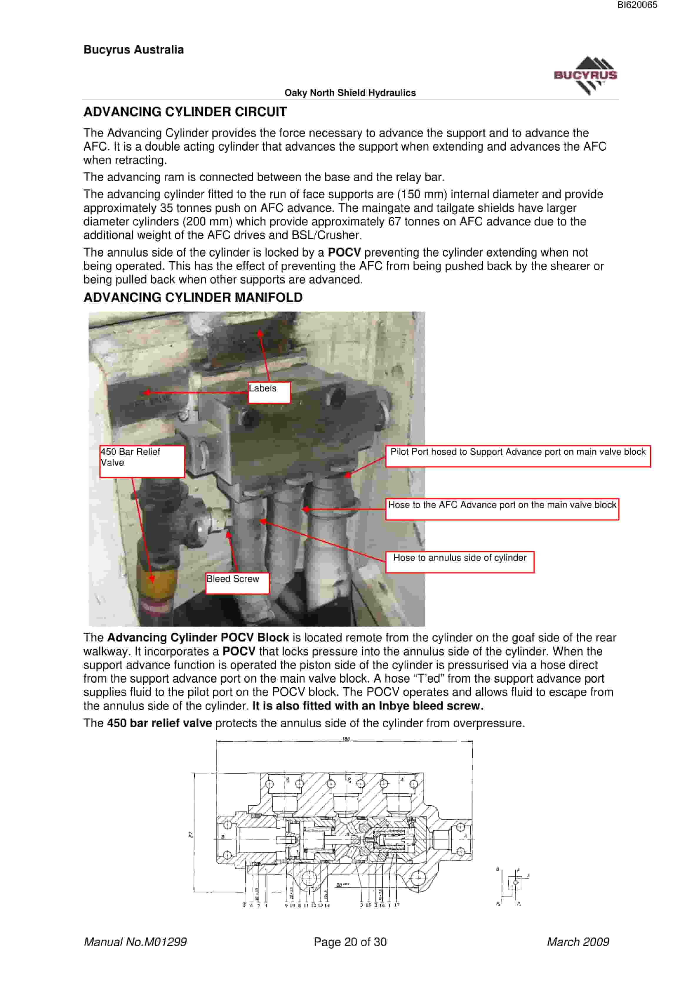 Bucyrus Oaky North Shield Hydraulics Technical Manual BI620065-3