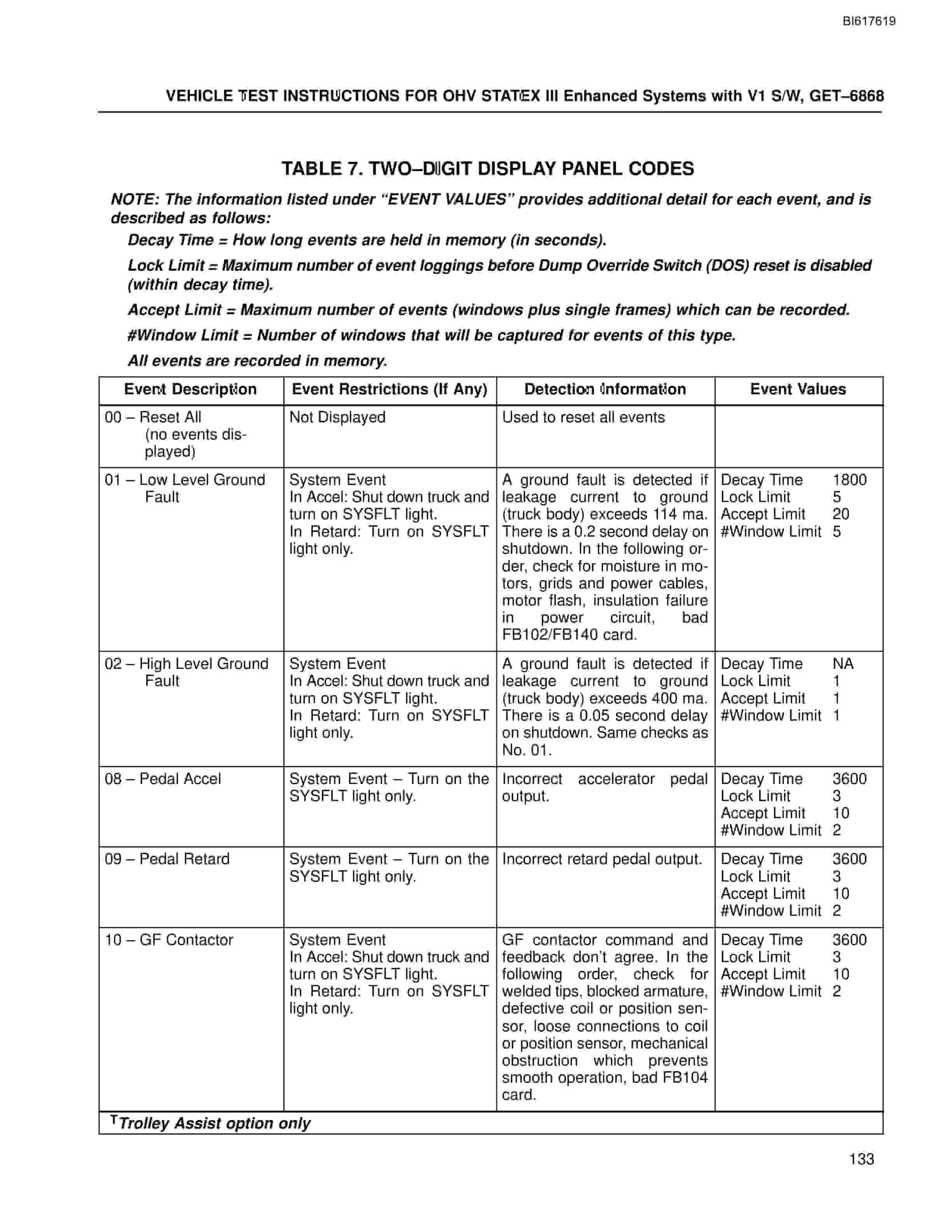 Bucyrus OHV Statex III Enhanced Systems With V1 S-W Technical Manual BI617619-5