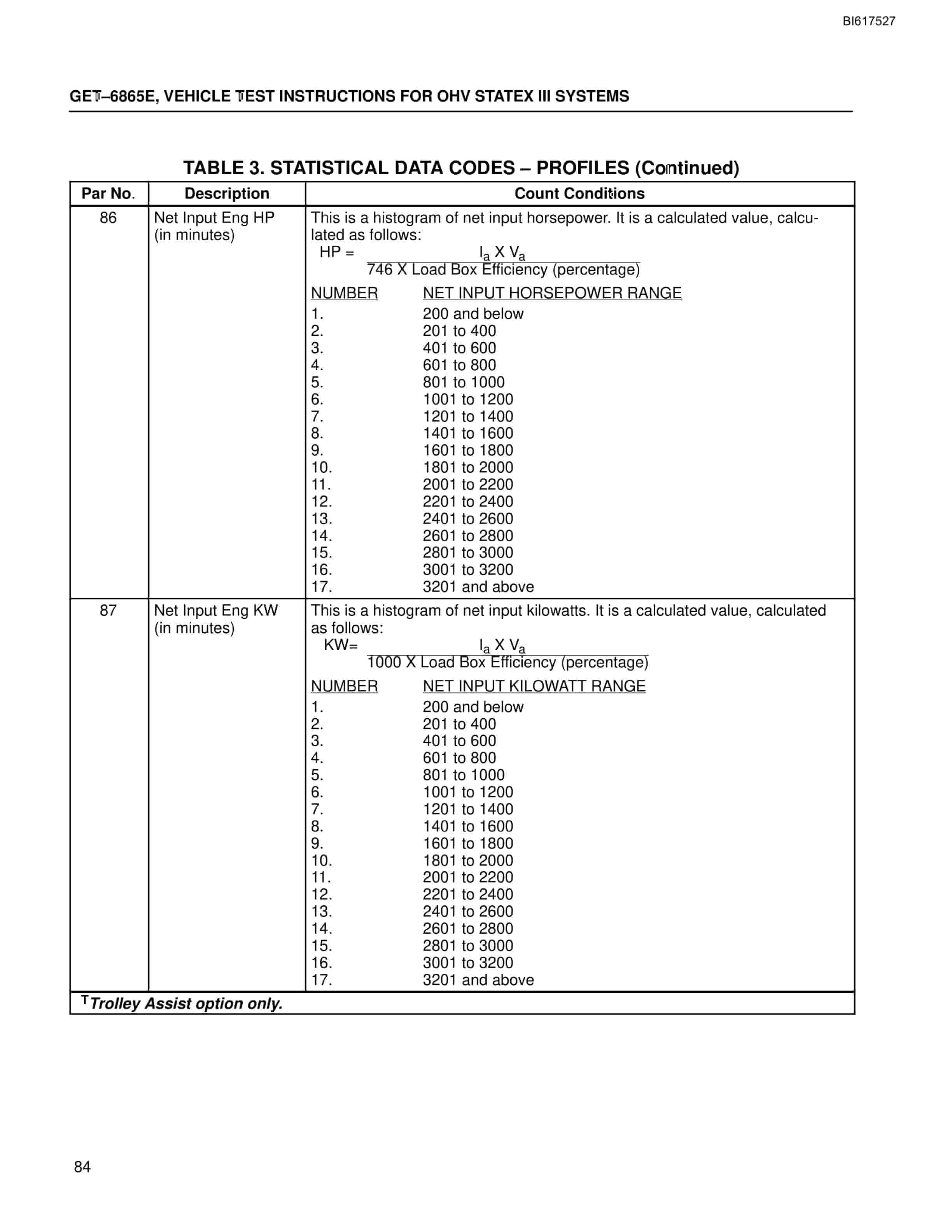 Bucyrus OHV Statex III Systems Technical Manual BI617527-2