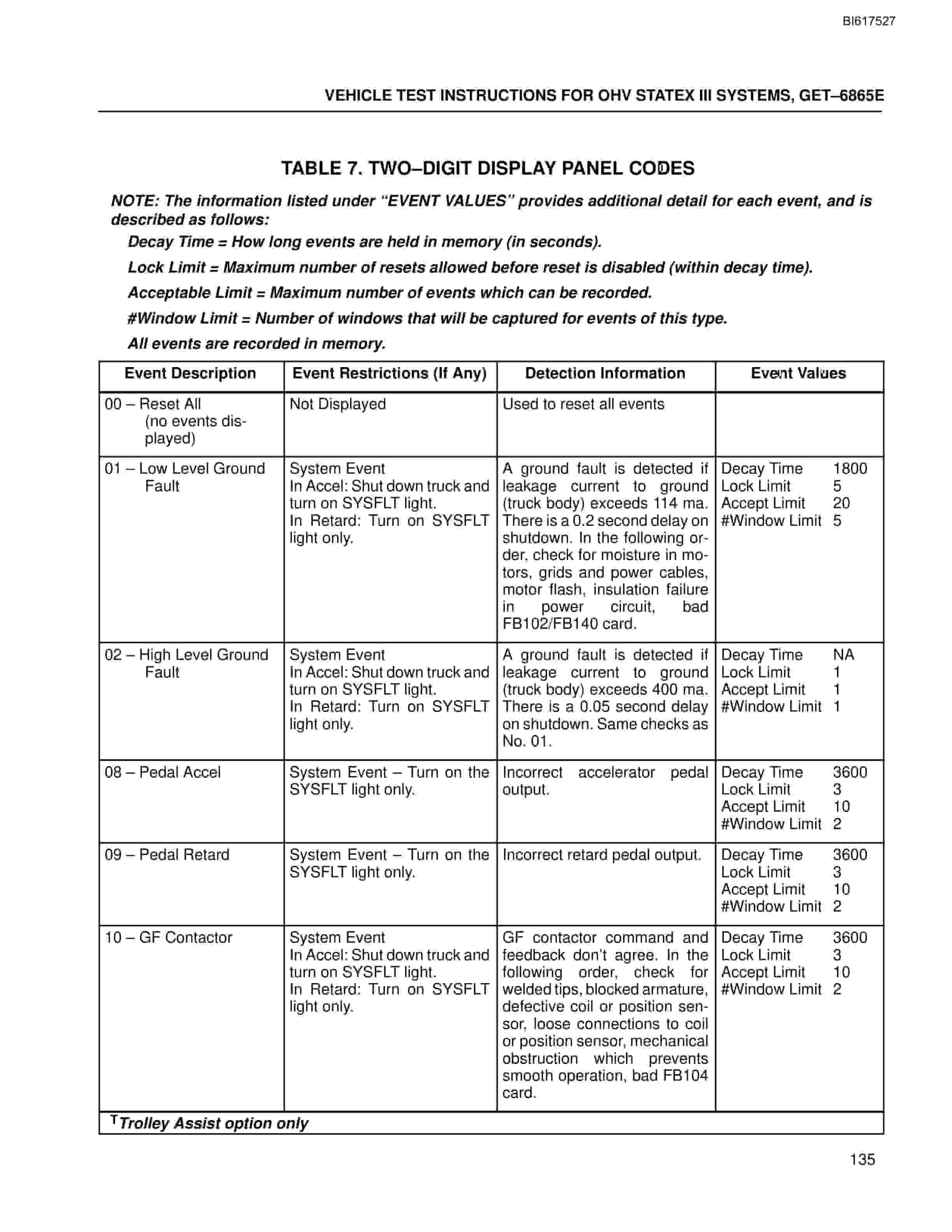 Bucyrus OHV Statex III Systems Technical Manual BI617527-5
