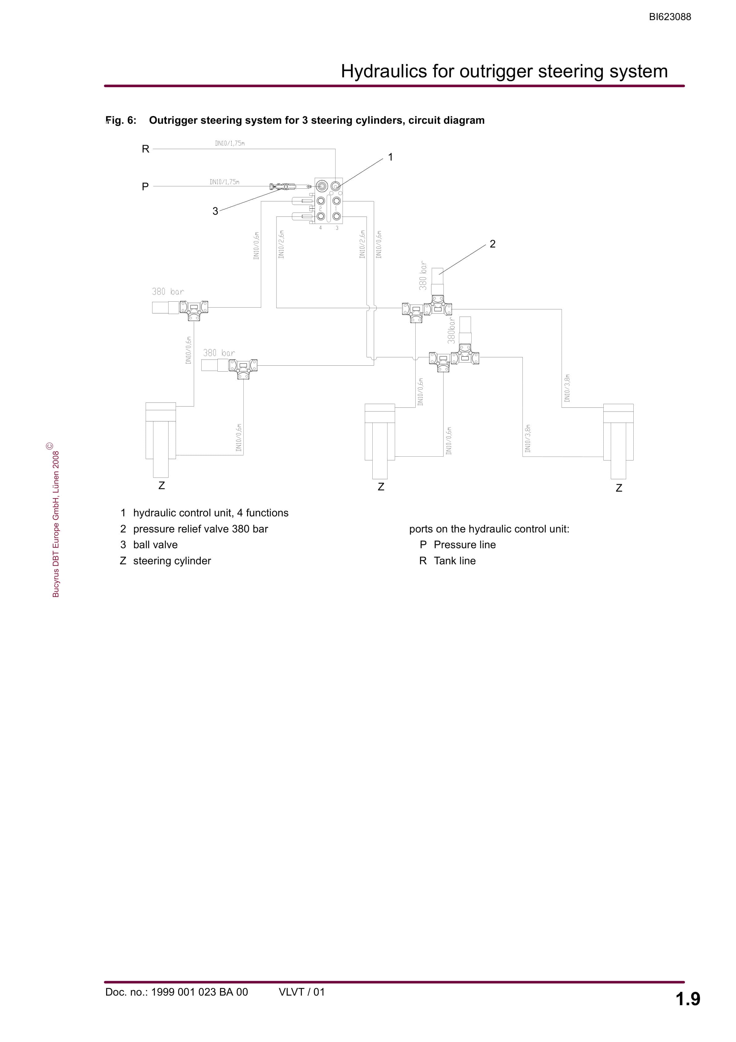 Bucyrus Outrigger Steering System Operating Manual BI623088-3