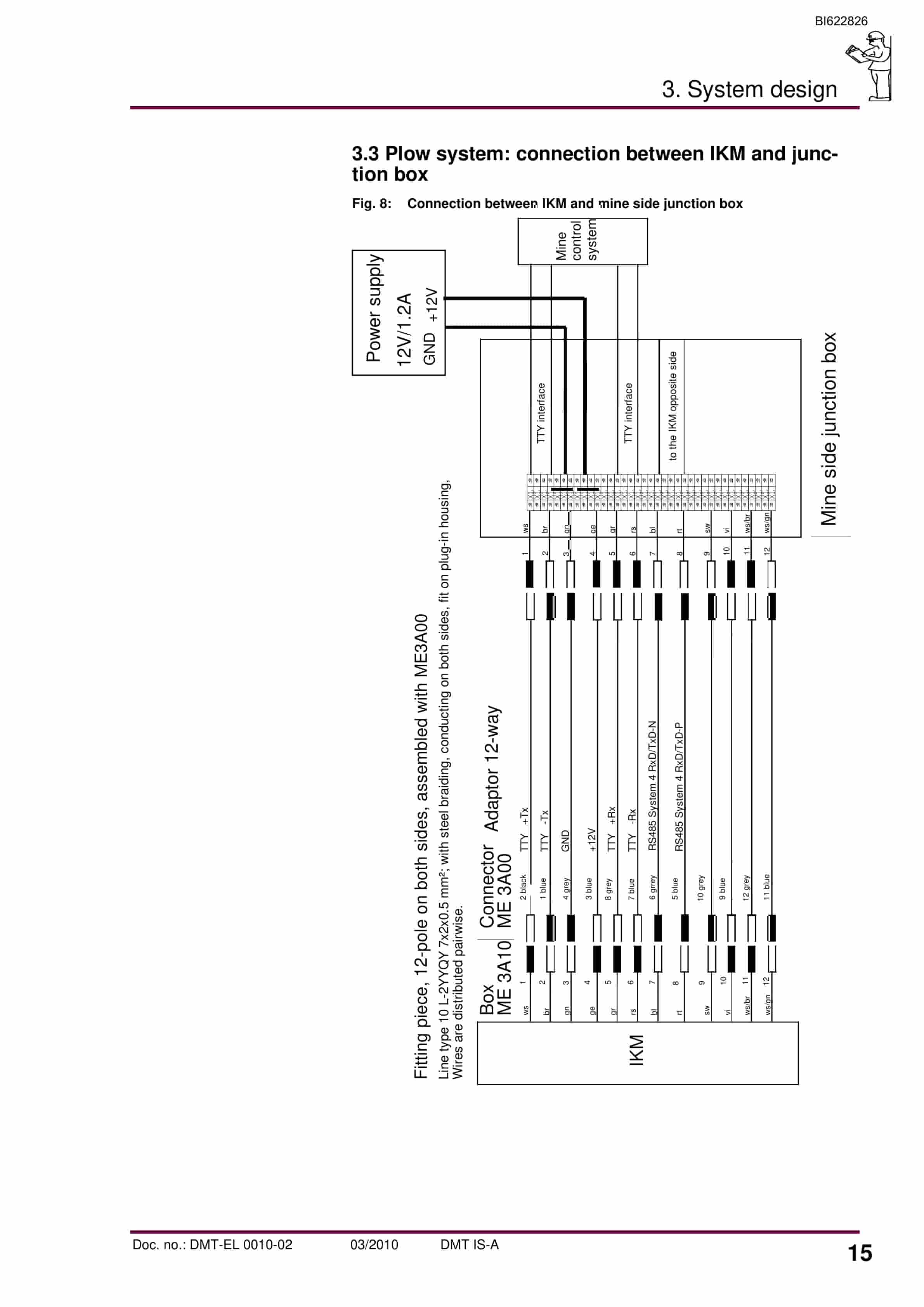 Bucyrus Overload Protection System With IKM Operating Manual BI622826-3