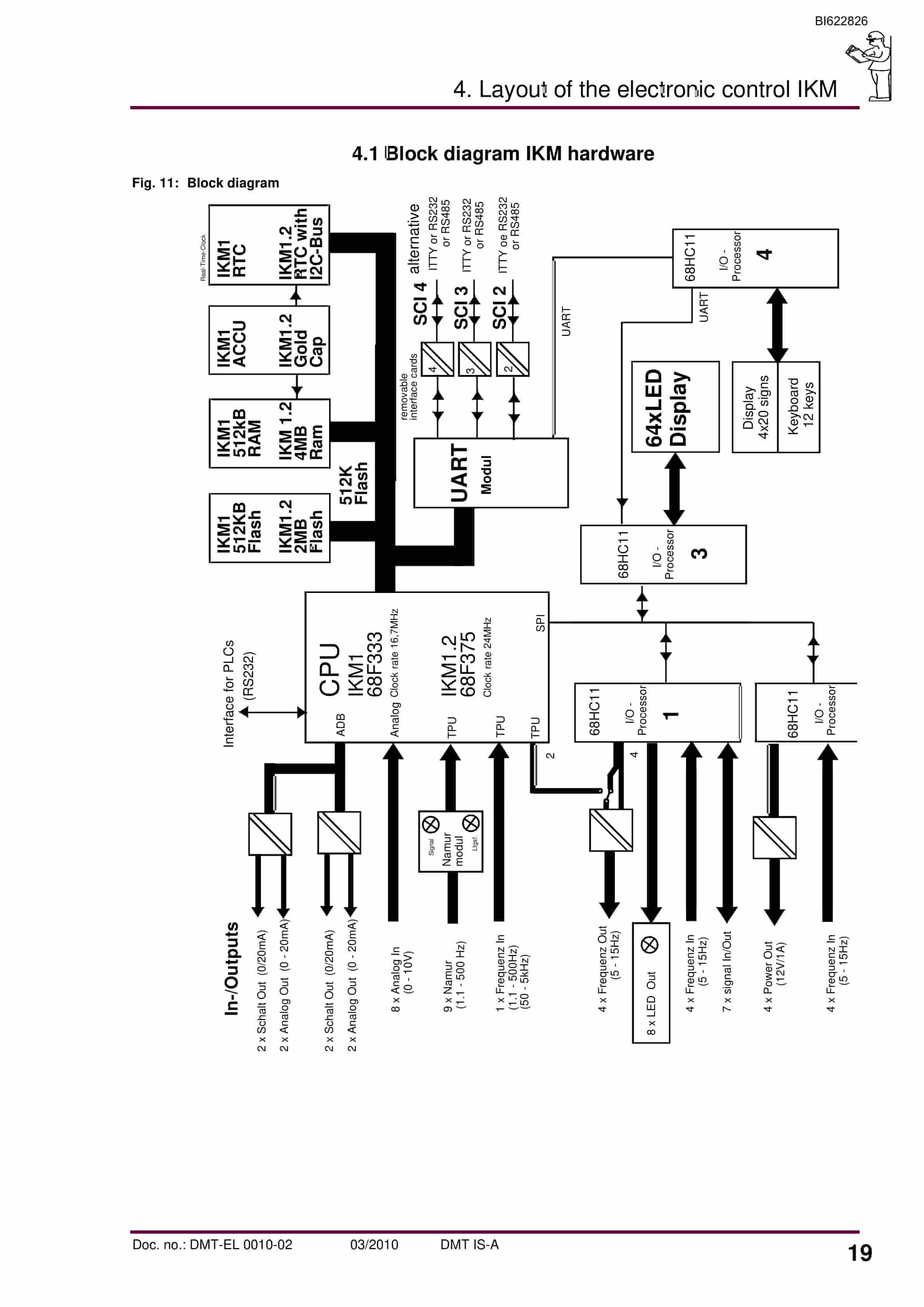 Bucyrus Overload Protection System With IKM Operating Manual BI622826-5